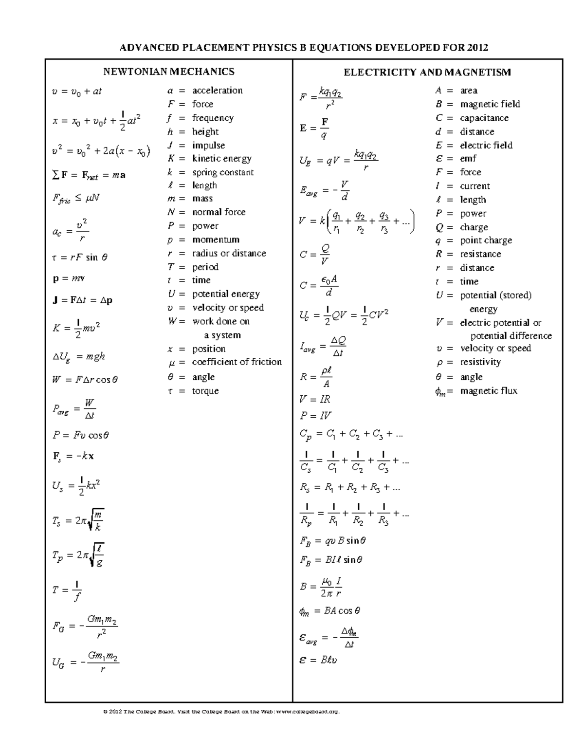 Equations 240 - Equation list - ADVANCED PLACEMENT PHYSICS B EQUATIONS ...