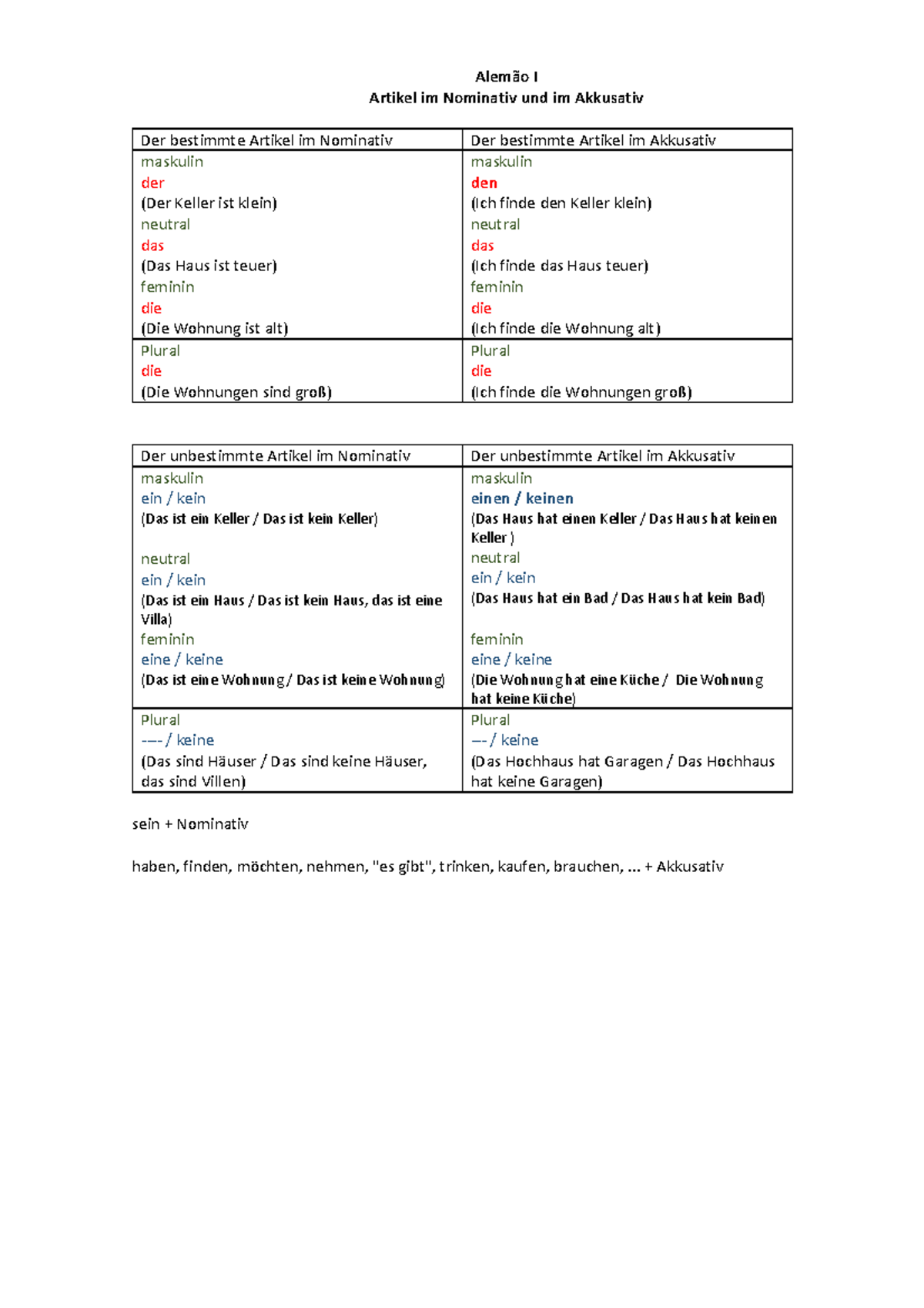 Arbeitsblatt Akkusativ - Alemão I Artikel im Nominativ und im Akkusativ ...