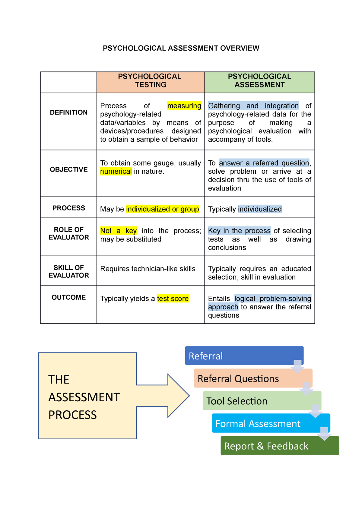 psychological-assessment-overview-referral-referral-questions-tool