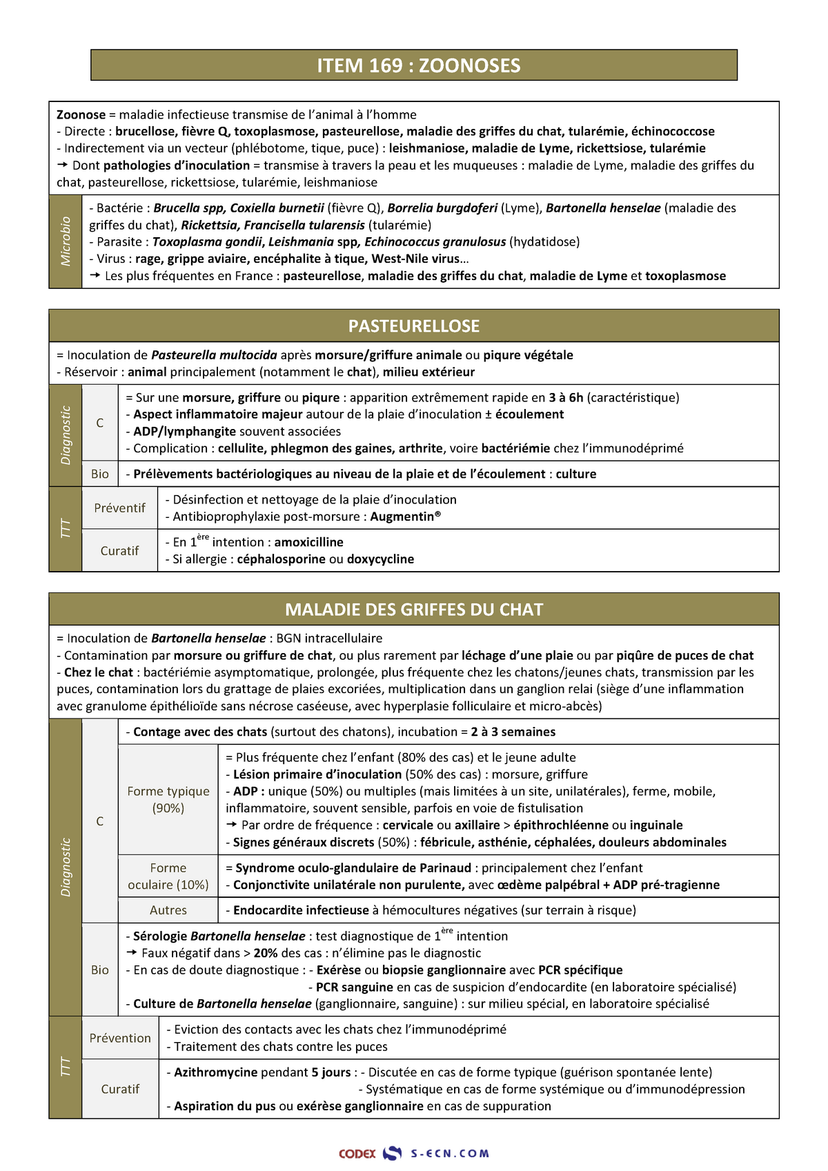 ITEM 169  Zoonose (Maladie infectieuse)  ITEM 169  ZOONOSES Zoonose