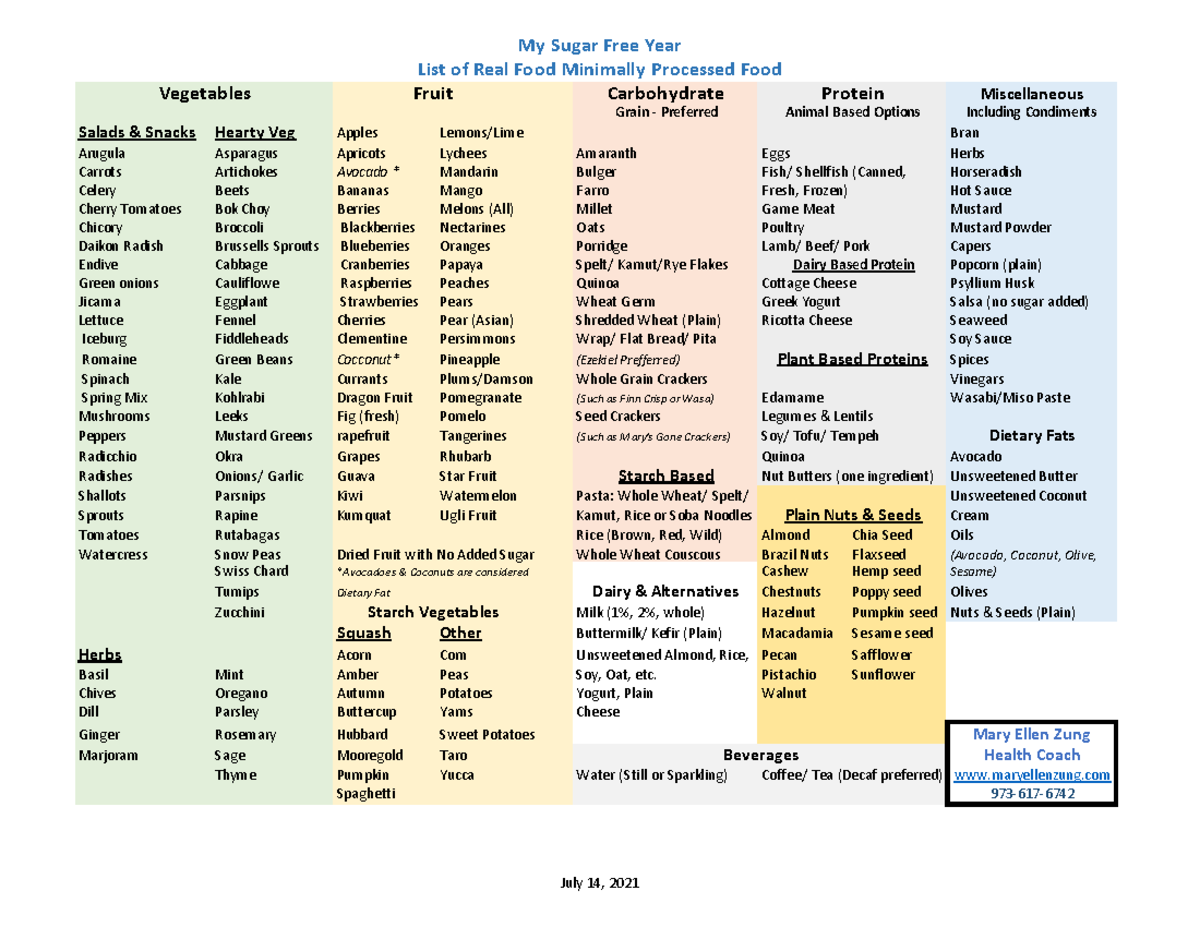 Sugar Free Whole Food List - My Sugar Free Year List of Real Food ...