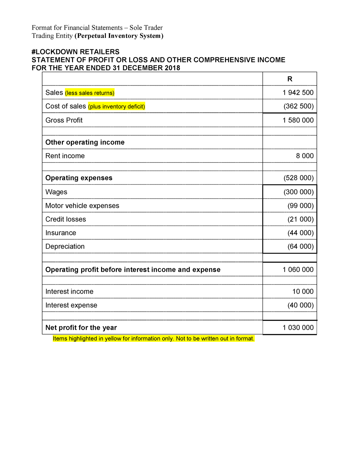 basic-financial-statements-for-a-trading-entity-perpetual-trading