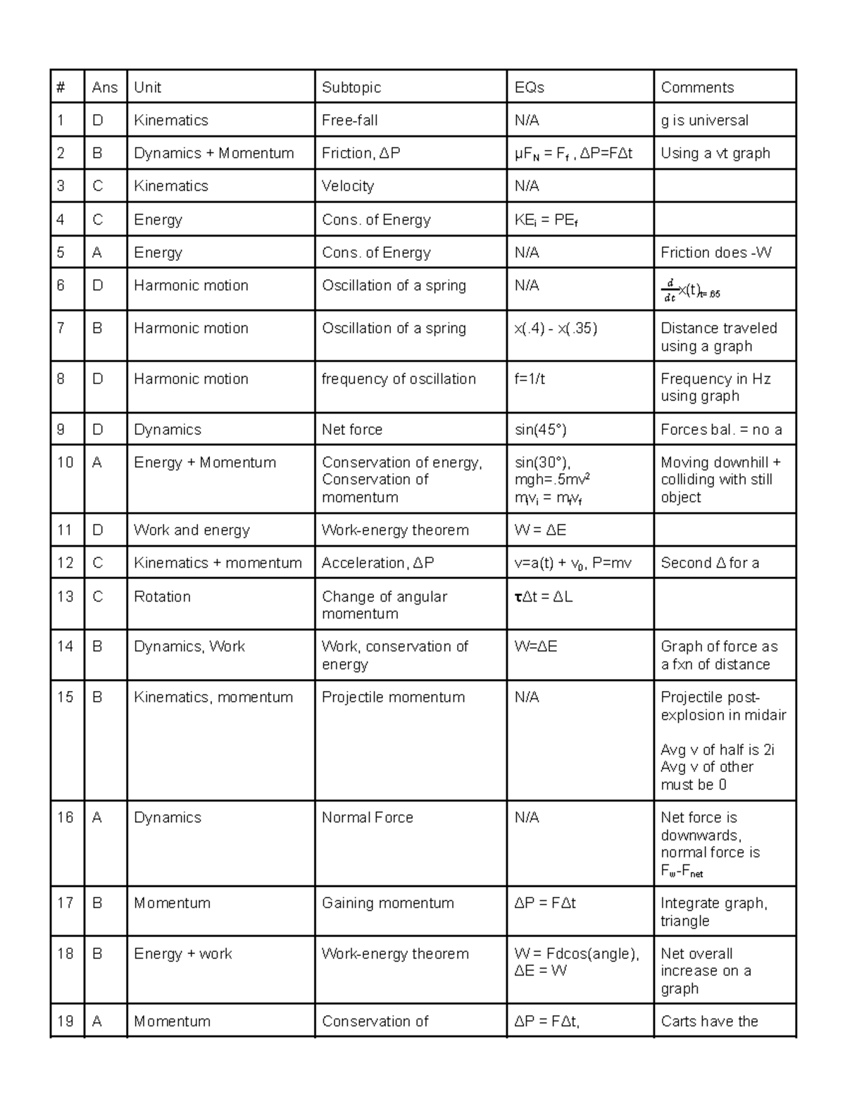 AP Physics I Practice Exam 1A - Multiple choice questions, comments ...