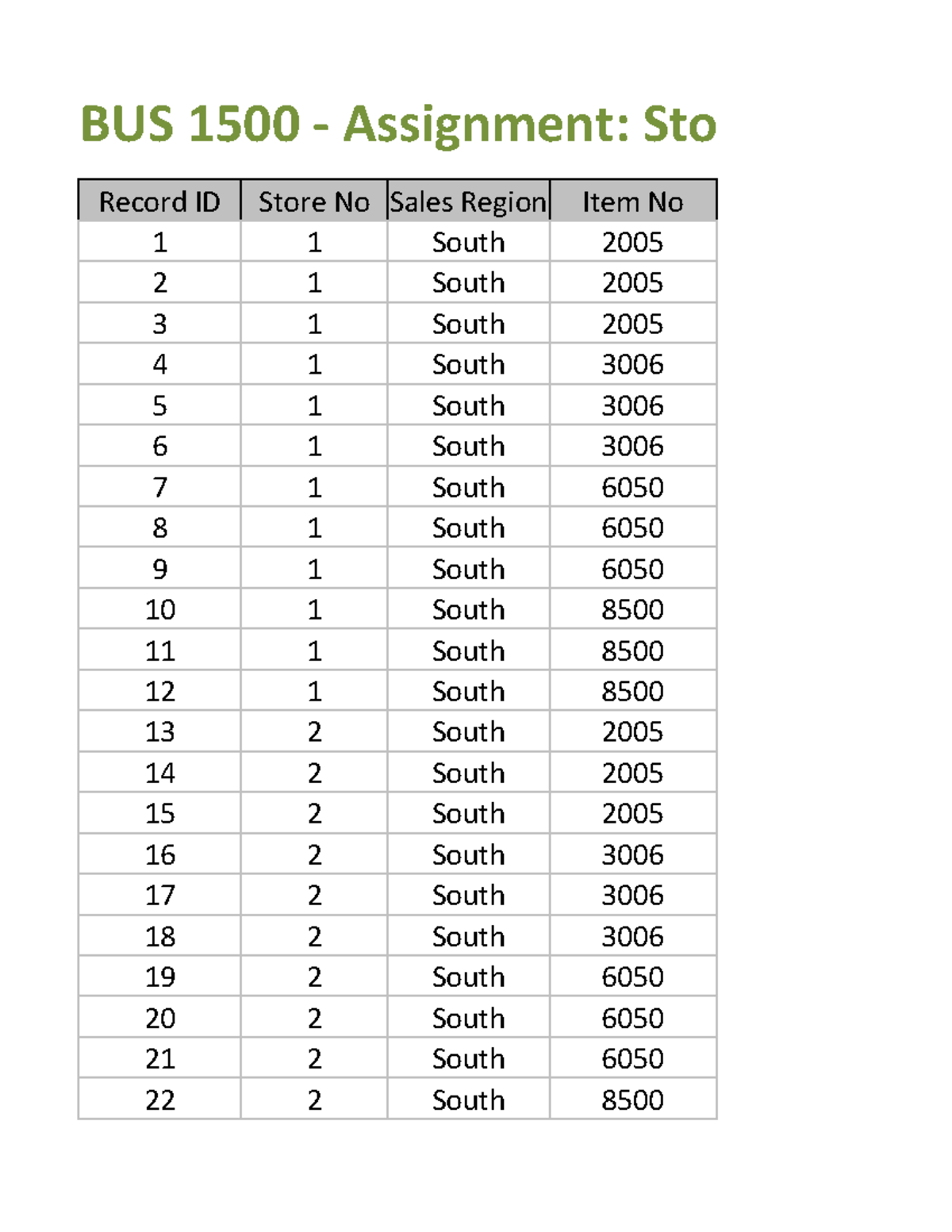 BUS+1500+Lab+Assignment+4 - BUS 1500 - Assignment: Store and Reg 1 1 ...