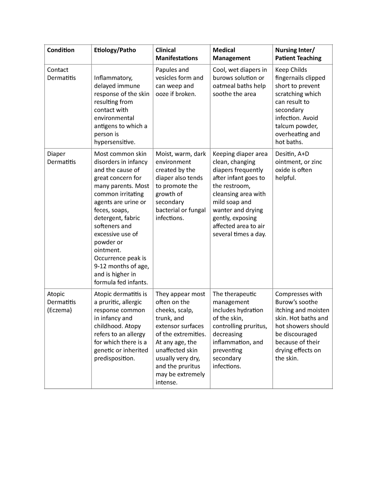 Integumentary Table Complete - Condi&on E&ology/Patho Clinical ...