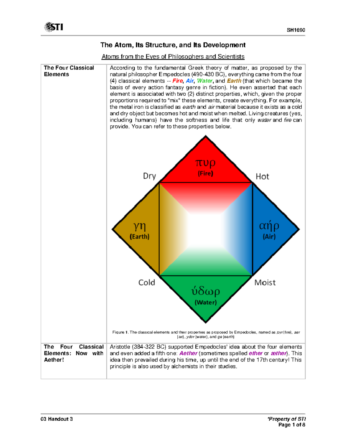 03 Handout 3Physci - Ddu - 03 Handout 3 *Property of STI The Atom, Its ...