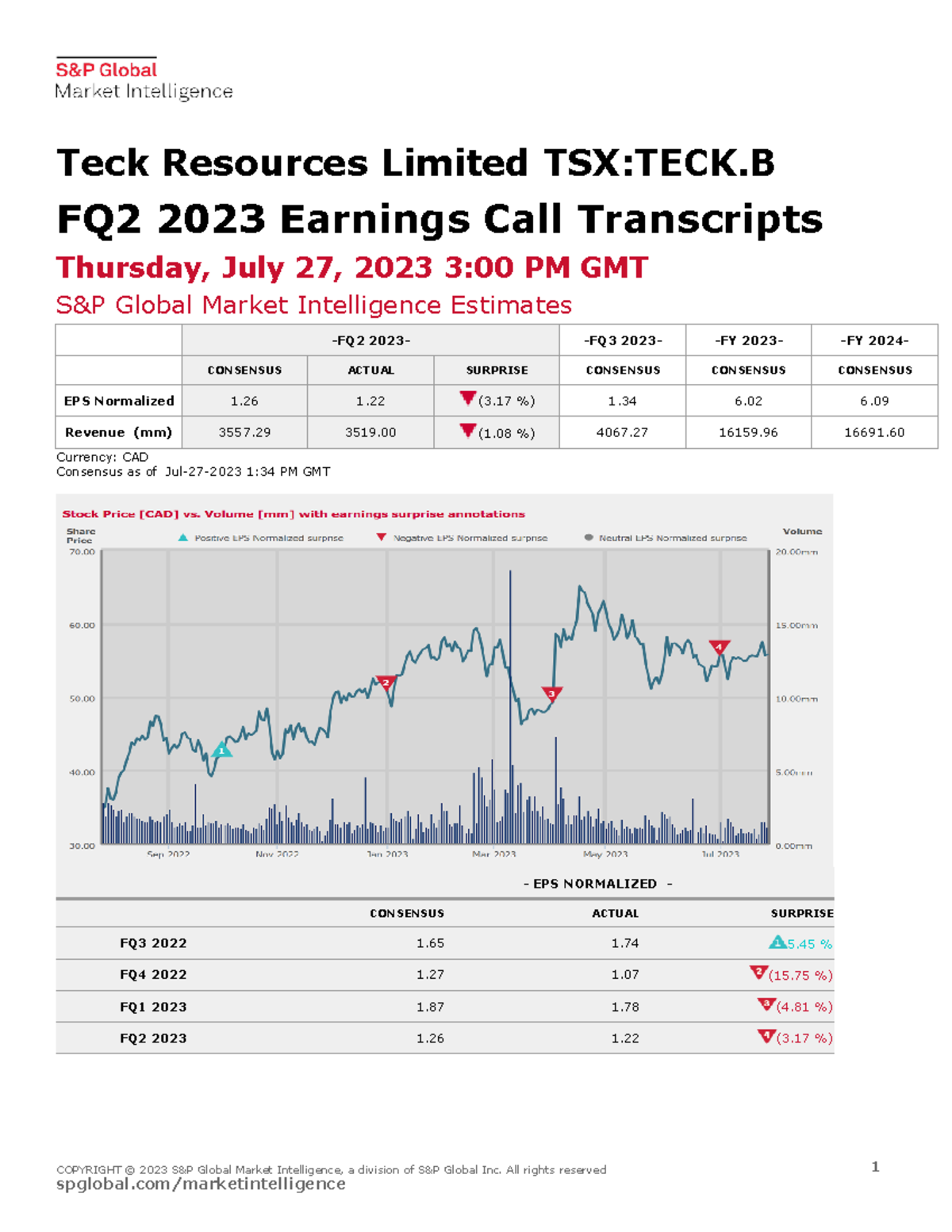 Teck Resources Limited, Q2 2023 Earnings Call, Jul 27, 2023 - COPYRIGHT ...