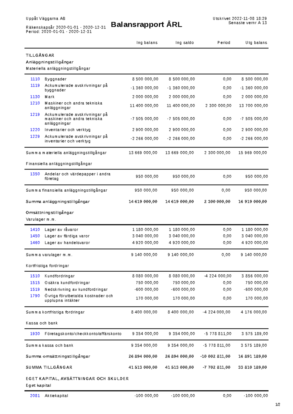 Balansrapport - Uppåt Väggarna - 1/ Uppåt Väggarna AB Räkenskapsår 2020 ...
