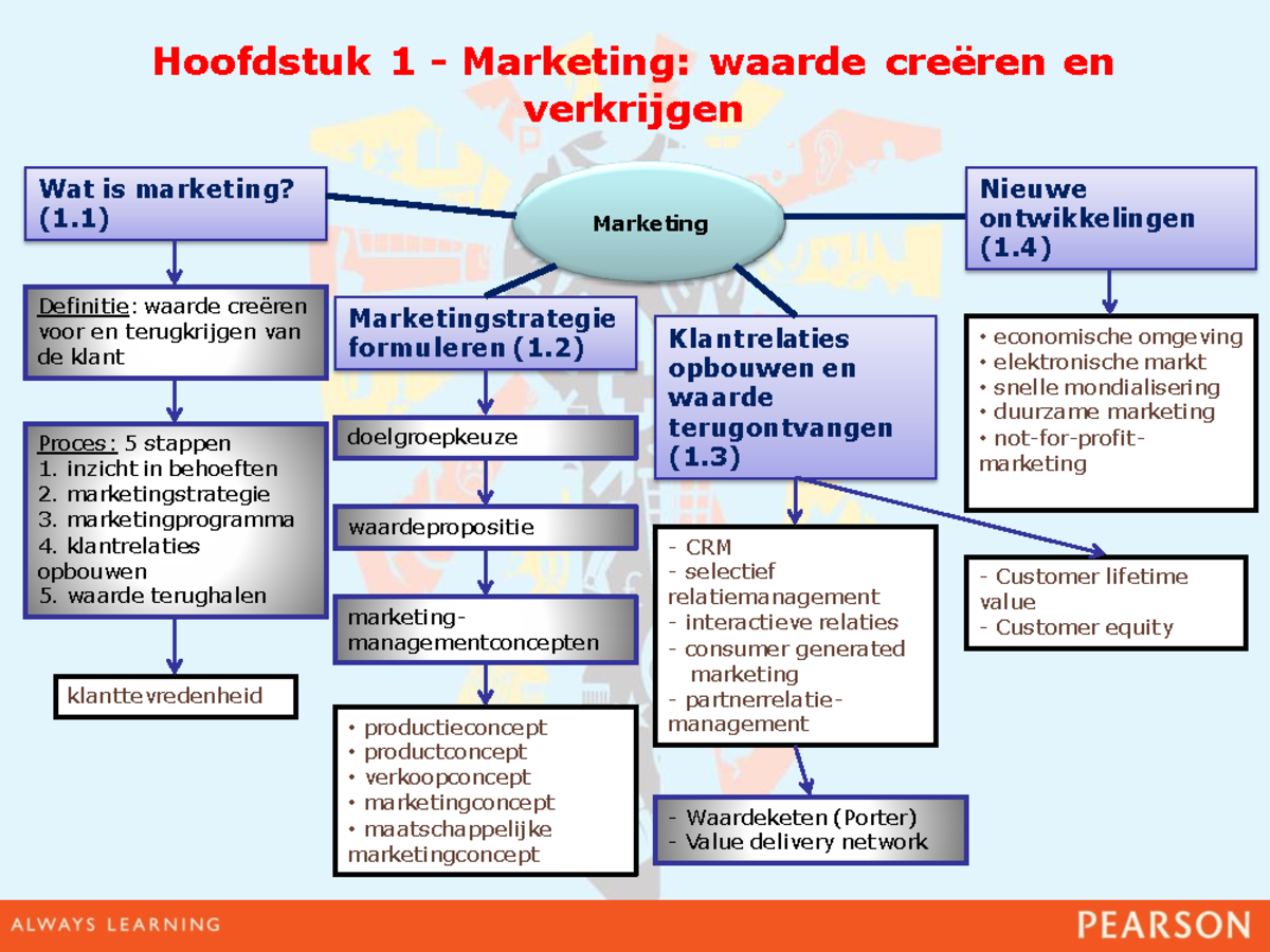 Summary of chapter 6 analyzing consumer markets marketing management book by kotler 2012 essay 07 image