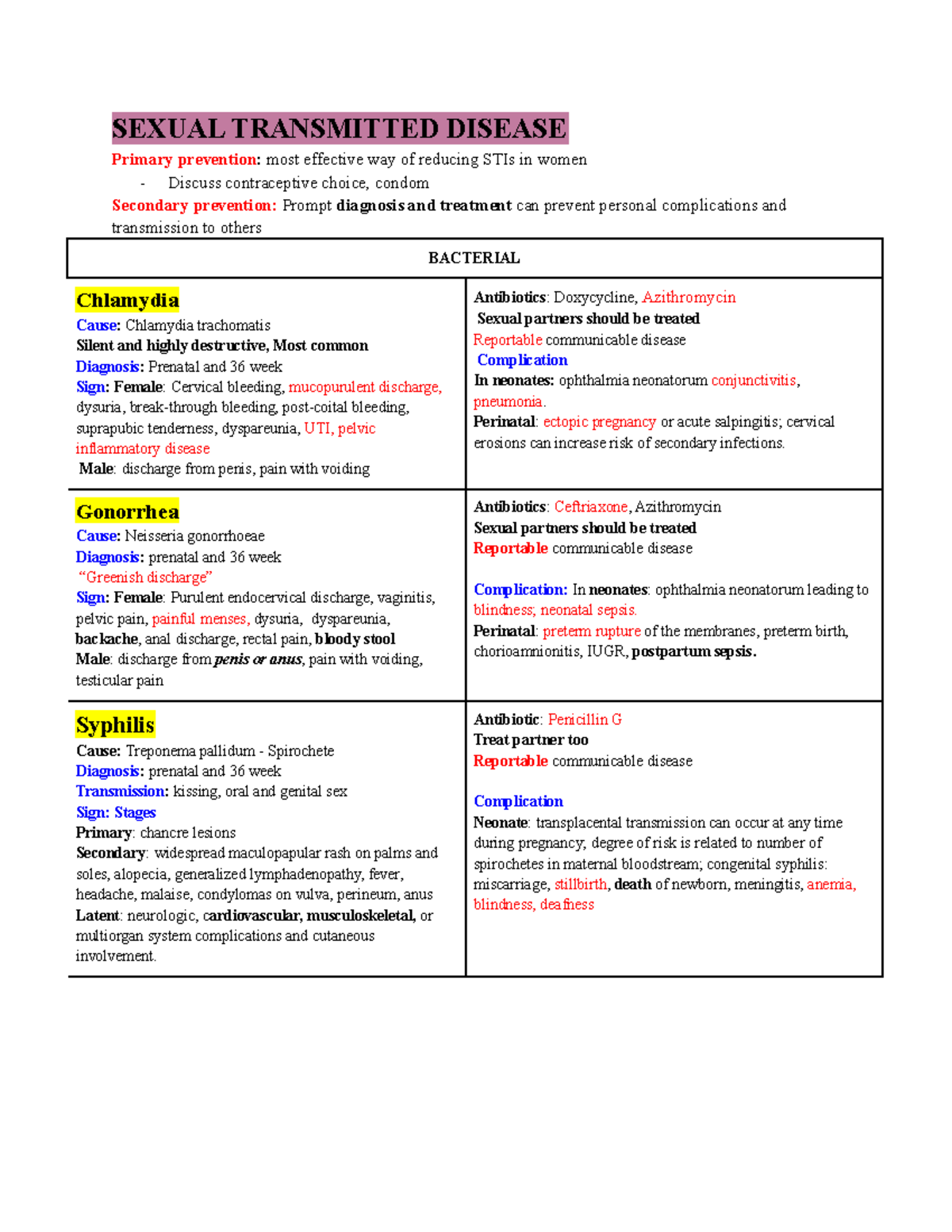 326 Sti Maternity Notes On Class Lecture Sexual Transmitted Disease Primary Prevention 2538