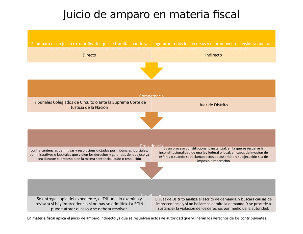 Examen Iii Juicio De Amparo En Materia Fiscal Juicio De Amparo En Sexiz Pix 6428