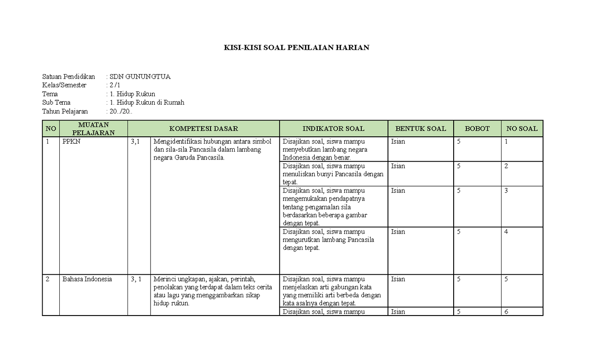 1. Kisi-Kisi PH 2 - KISI-KISI SOAL PENILAIAN HARIAN Satuan Pendidikan ...