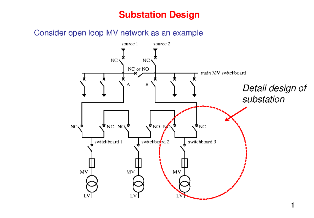 Substation design guidelines - analyse mathématique - Studocu