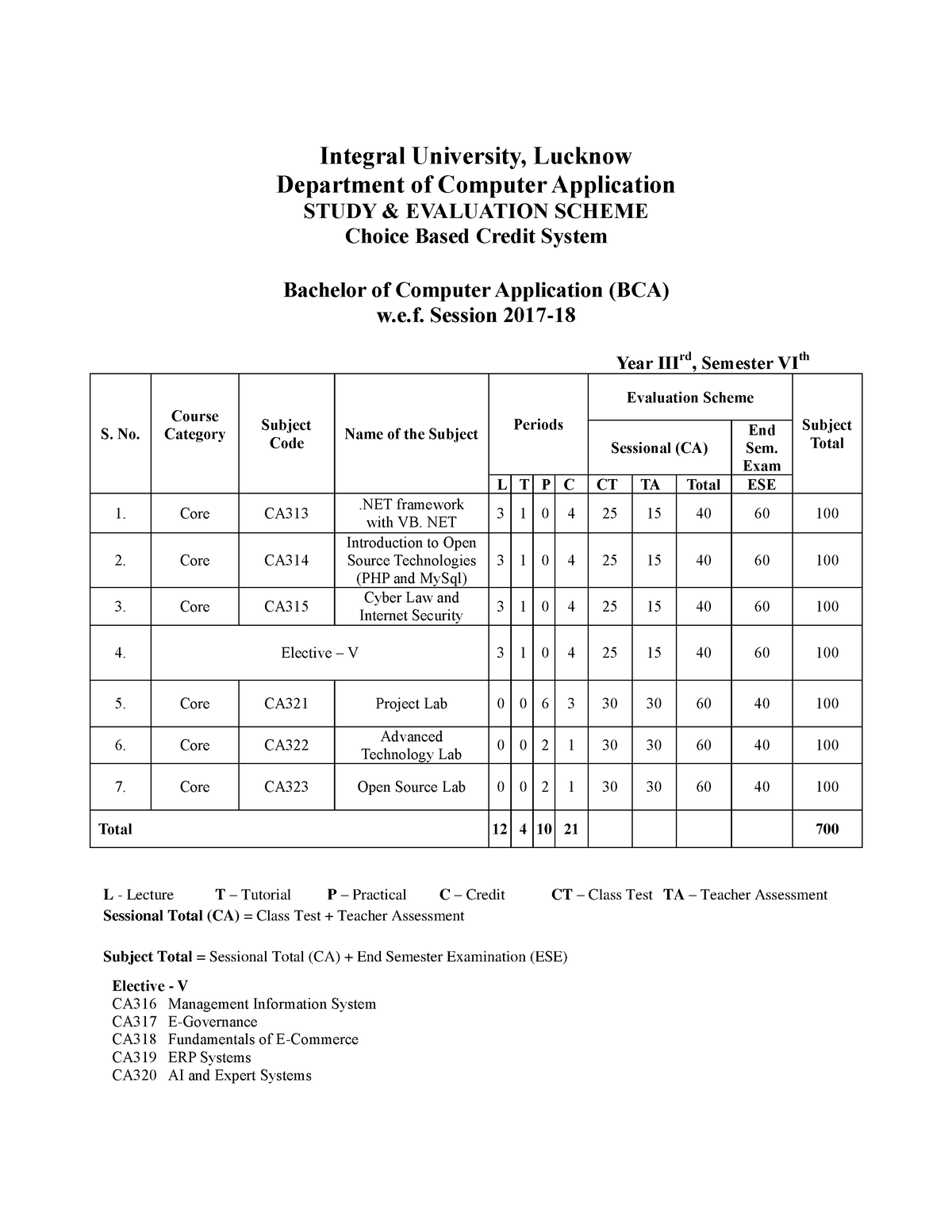 computer-application-bca-sixth-sem-1-b-tech-computer-science-studocu