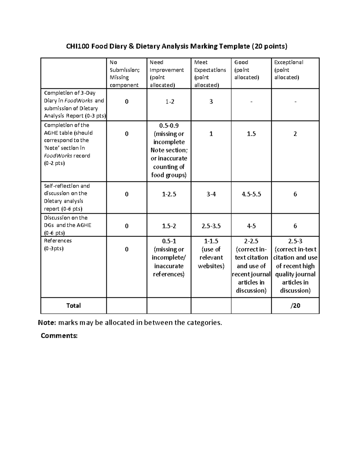 Food Diary Marking template - CHI100 Food Diary & Dietary Analysis ...