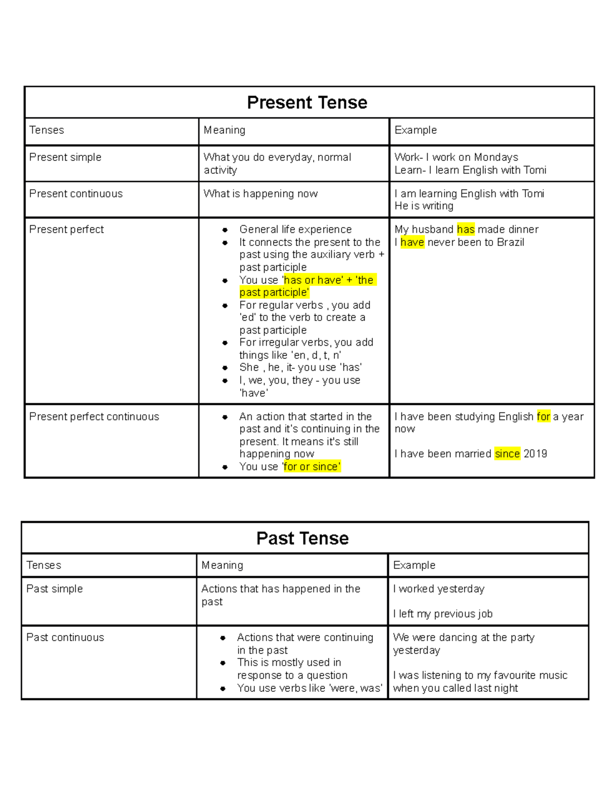 Tenses - Present Tense Tenses Meaning Example Present simple What you ...