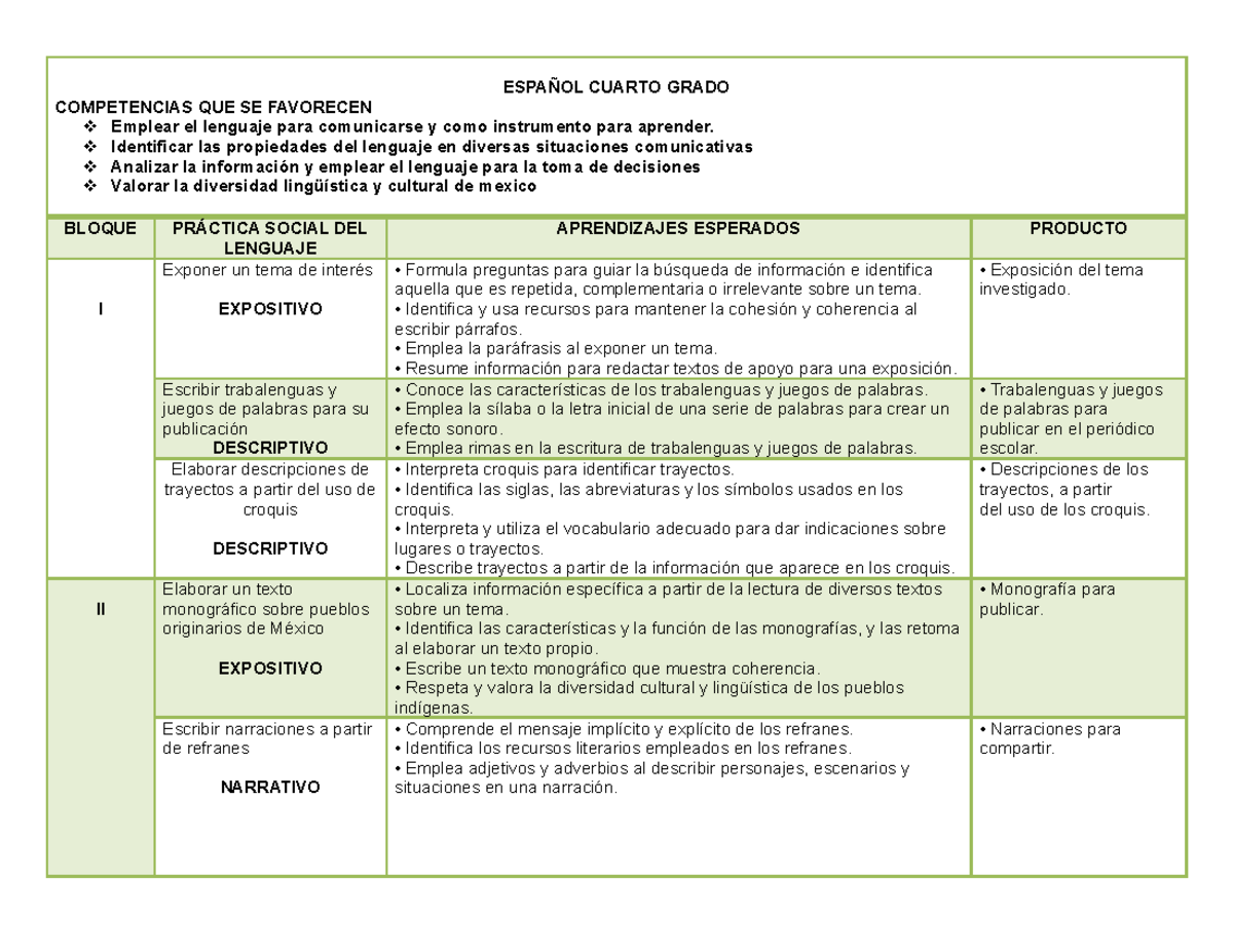 Aprendizajes-E Cuarto Grado - ESPAÑOL CUARTO GRADO COMPETENCIAS QUE SE