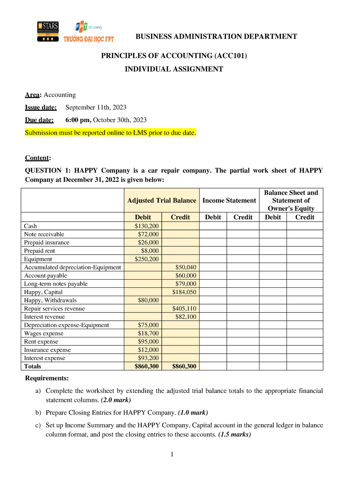 Individual Assignment FA23 - BUSINESS ADMINISTRATION DEPARTMENT 1 ...