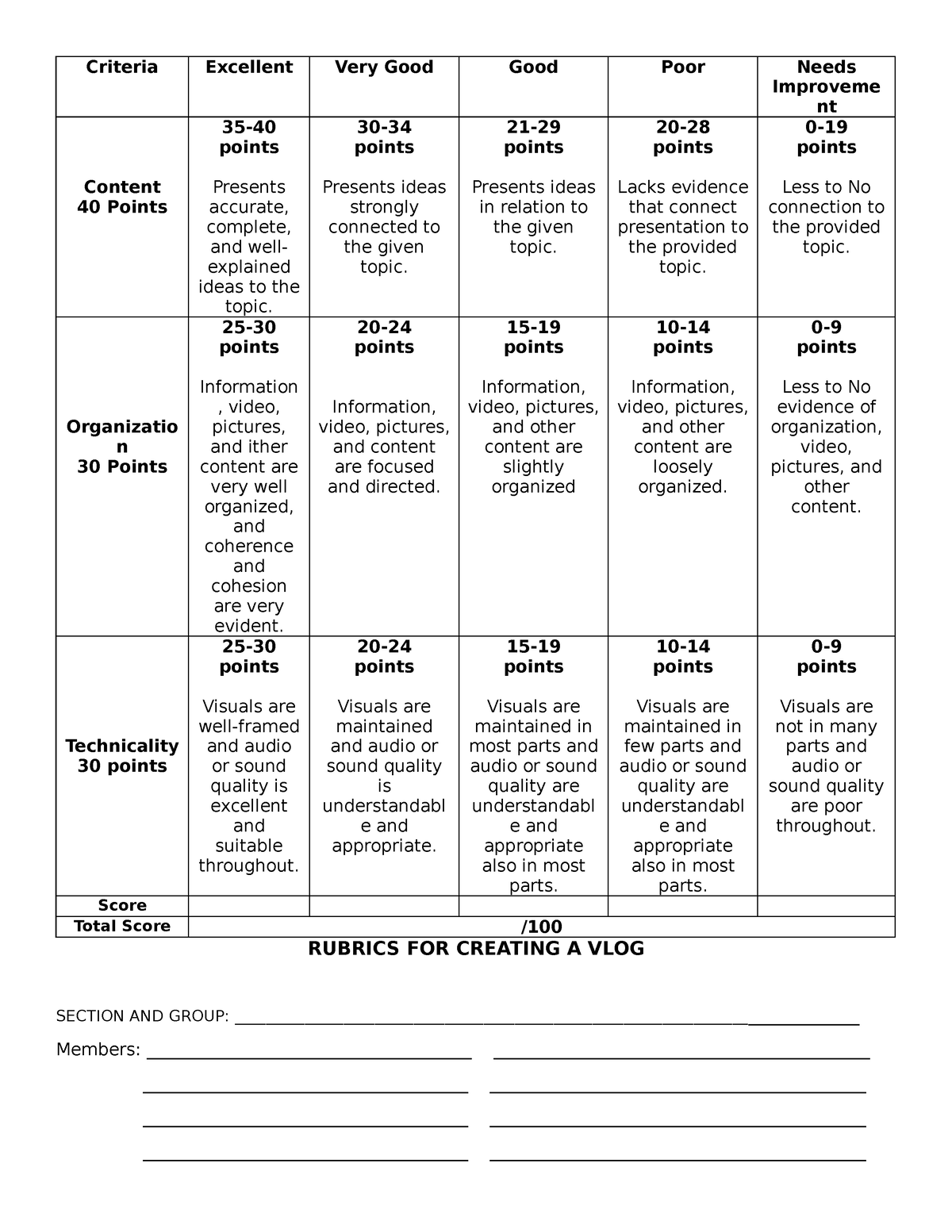 vlog assignment rubric