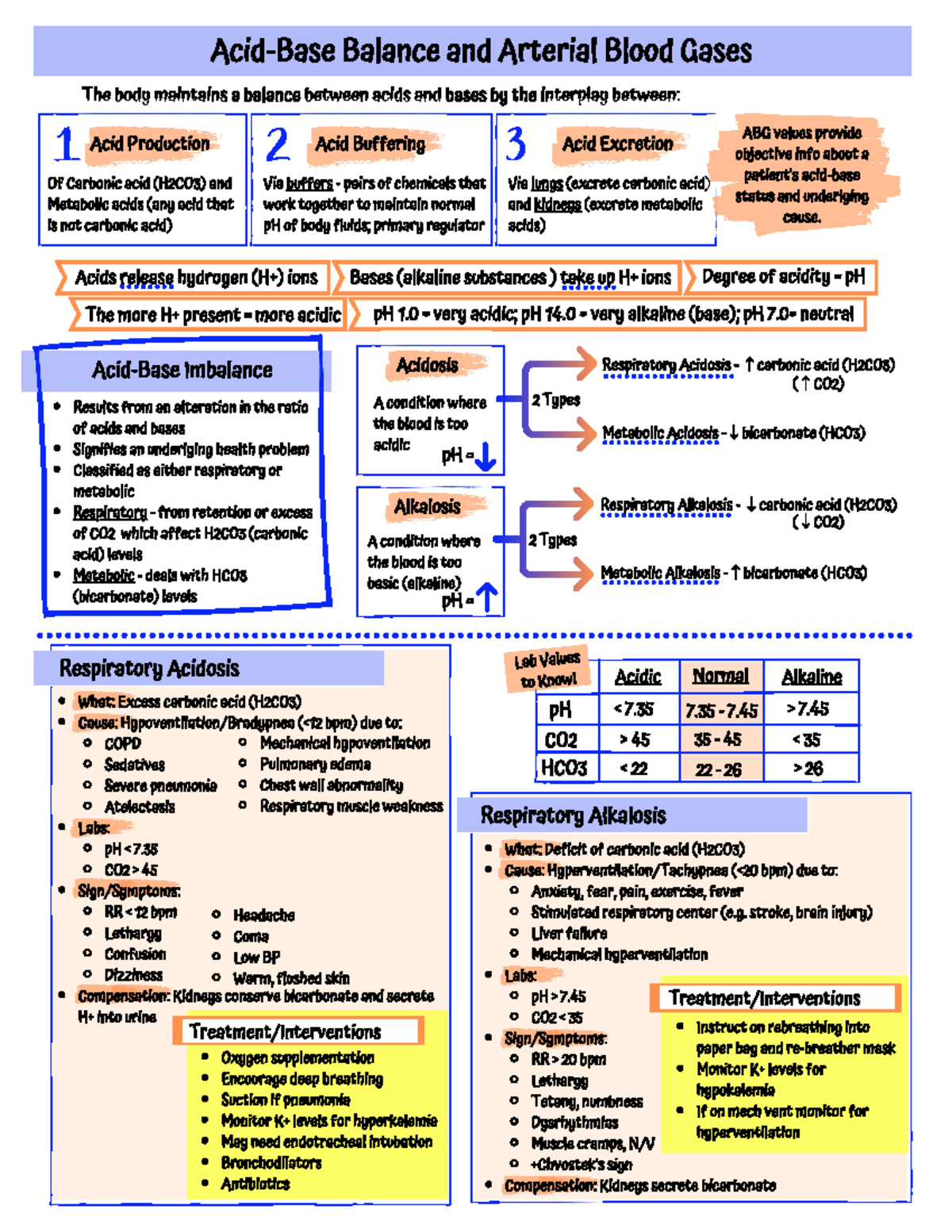 Acid Base Balance Cheat Sheet