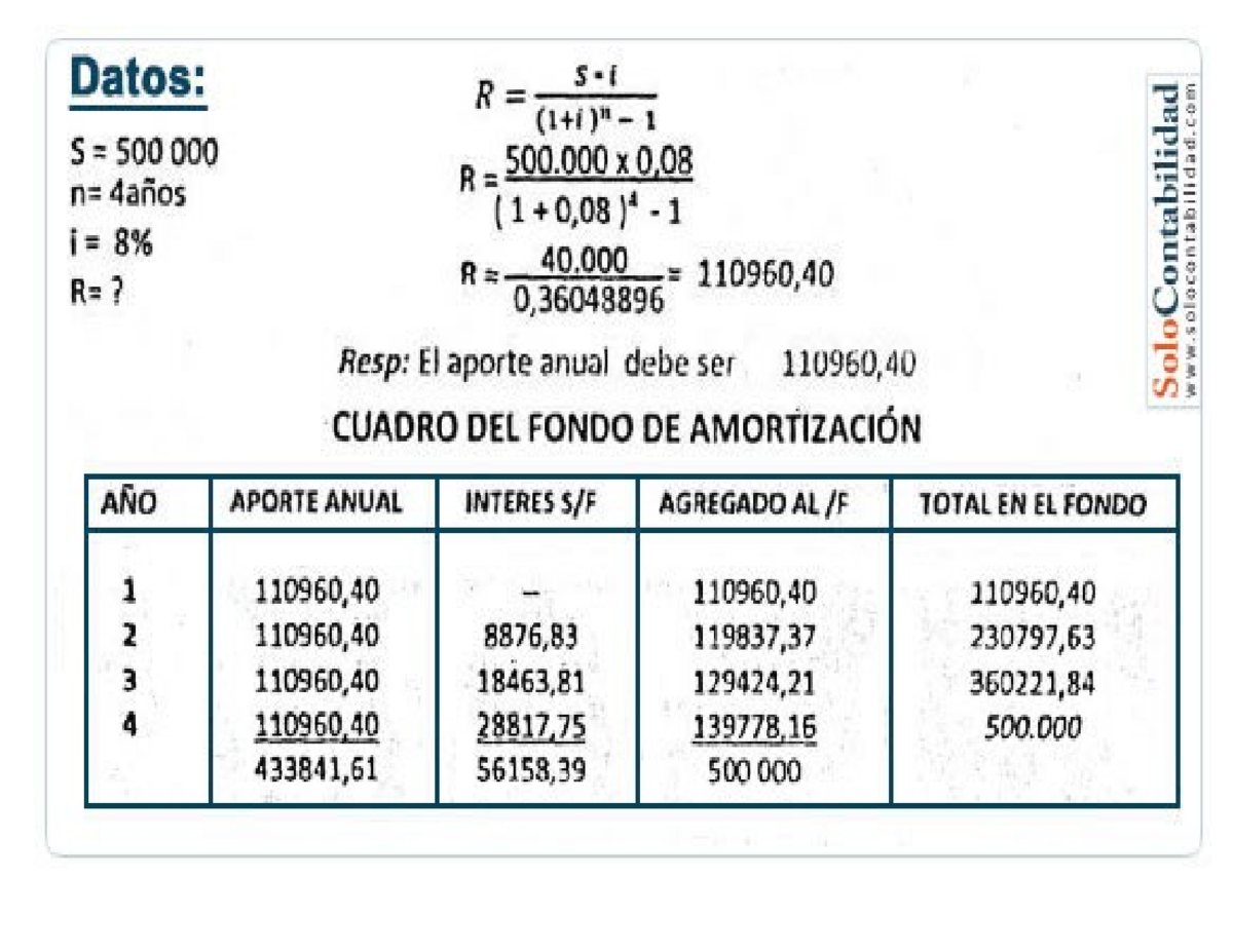 Amortizacion Resumen Planeación Económica y Social Studocu