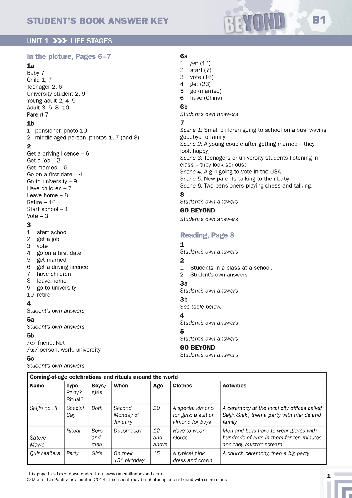 Beyond B1 Grade 10 Answer Key - STUDENT’S BOOK ANSWER KEY B This Page ...