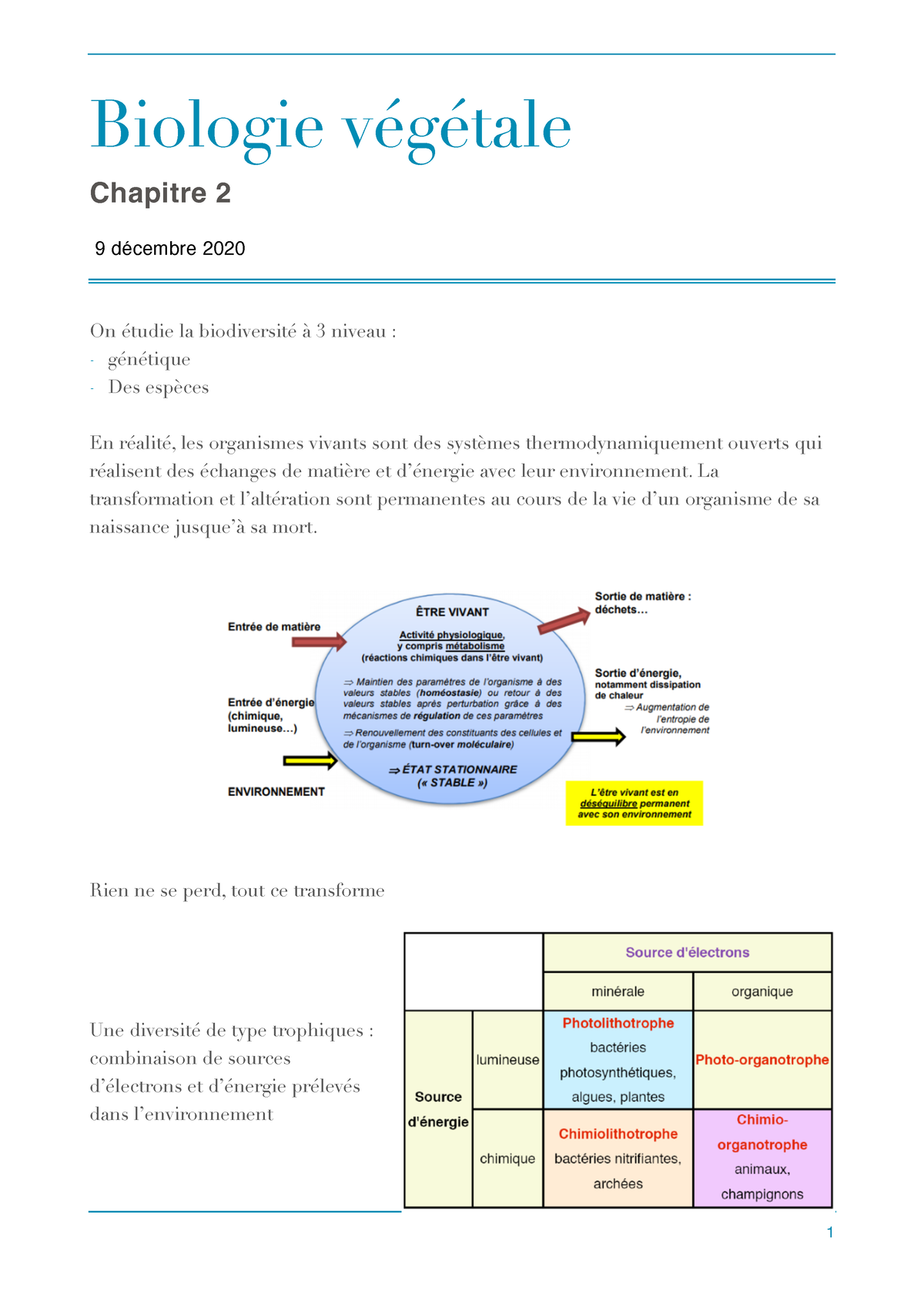 Biologie Chap 2 - Biologie Végétale Chapitre 2 9 Décembre 2020 On ...