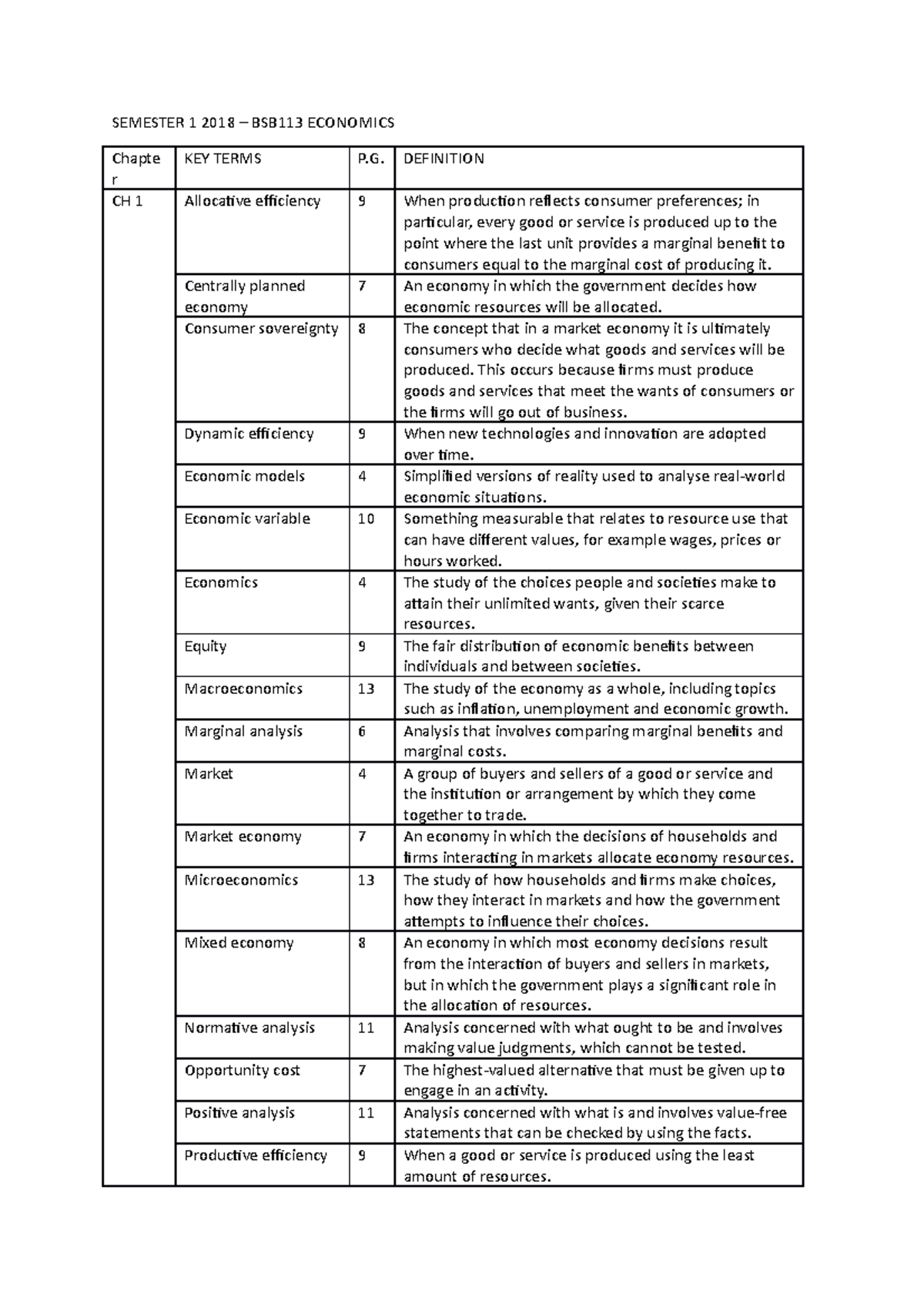 key-terms-week-1-5-summary-essentials-of-economics-semester-1-2018