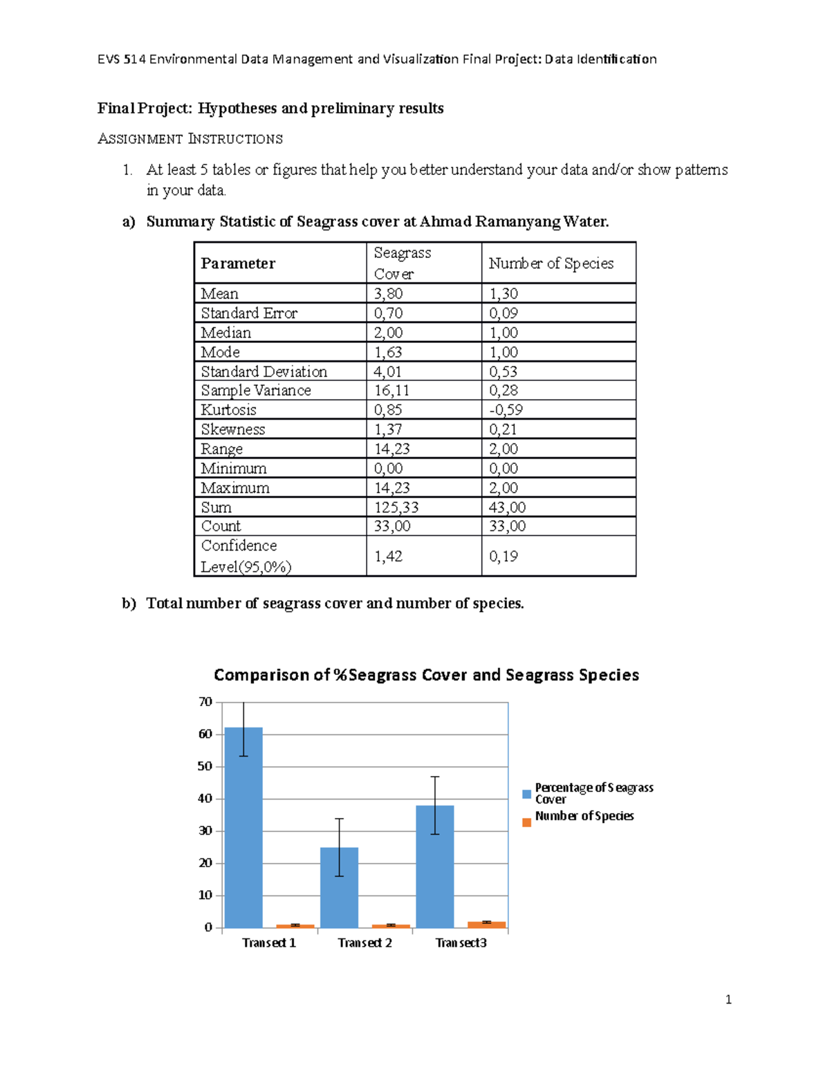 Final Project Preliminary Results Sas - Final Project: Hypotheses and ...