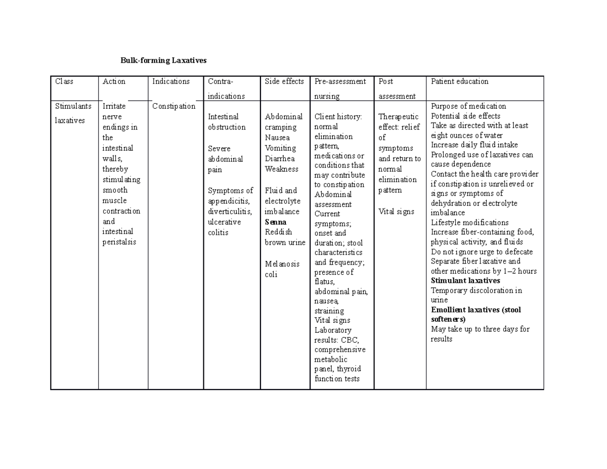 Laxatives Drug cards Bulkforming Laxatives Class Action