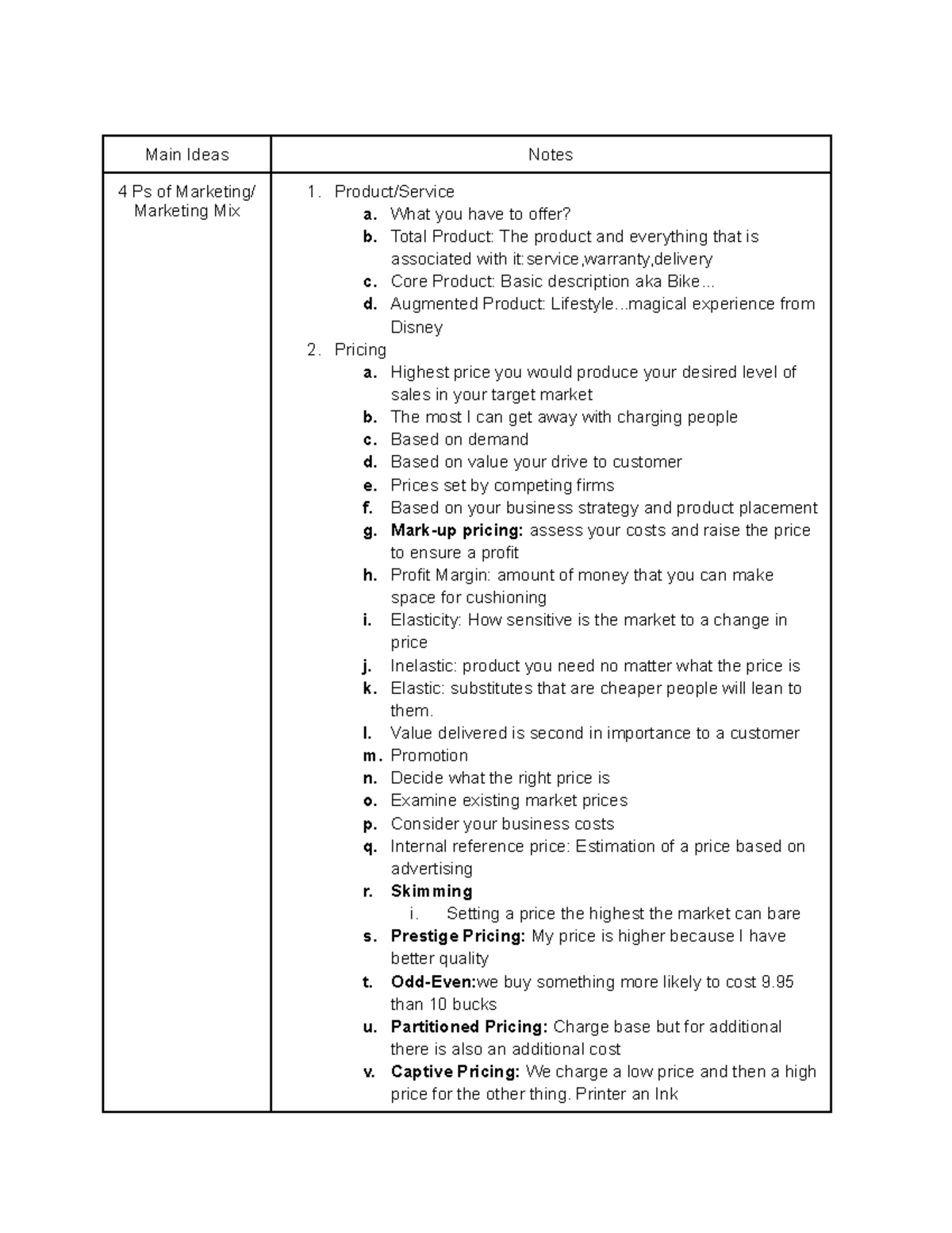 Marketing - Mandatory Assignment - Main Ideas Notes 4 Ps of Marketing ...