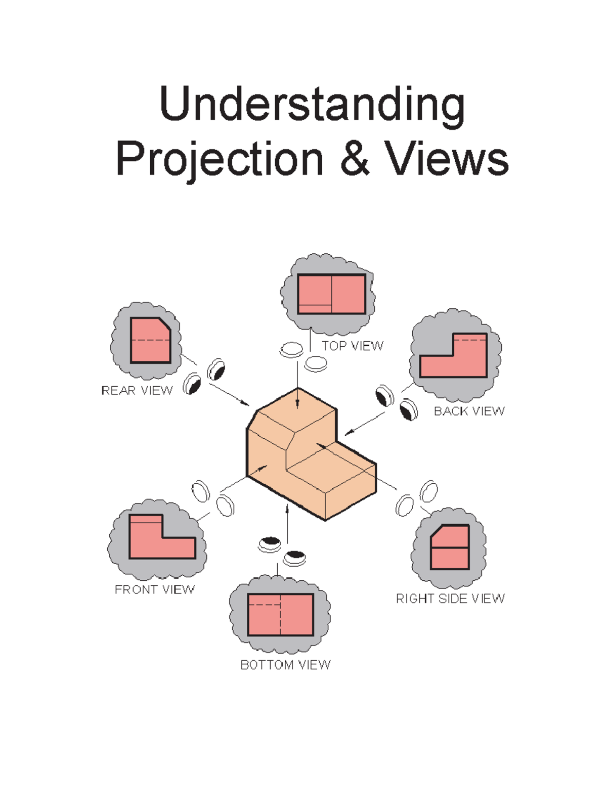 Unit Projections And Views Multiviews Understanding Projection Views Orthographic Studocu