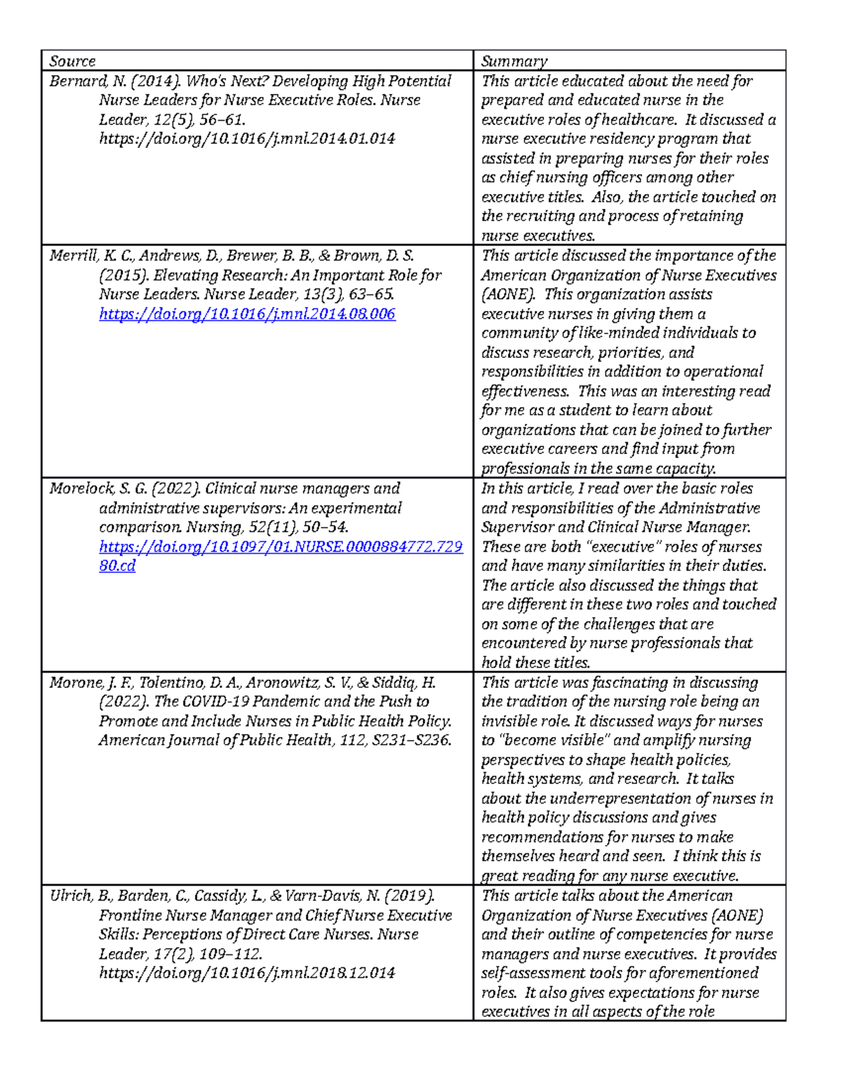 Source Table - Source Summary Bernard, N. (2014). Who’s Next ...