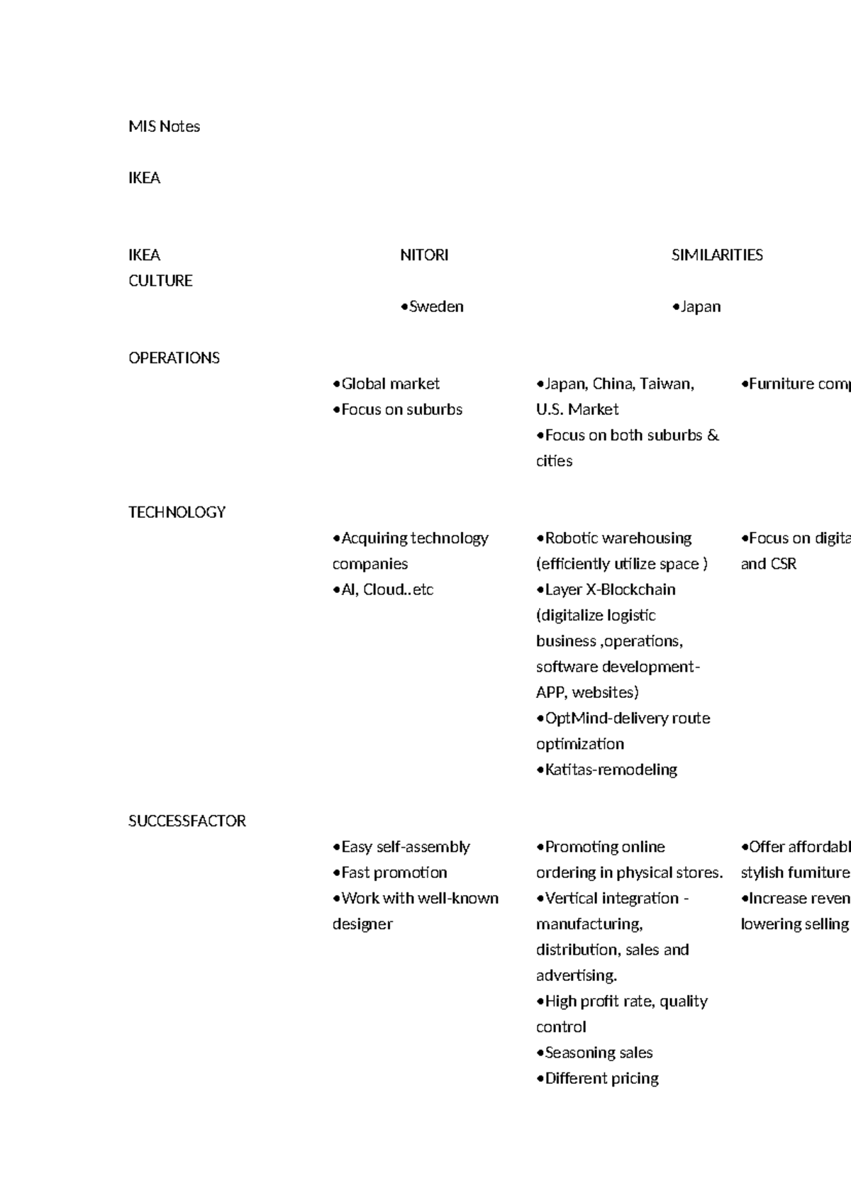 MIS Notes MIS Notes IKEA IKEA NITORI SIMILARITIES CULTURE •Sweden •Japan OPERATIONS •Global