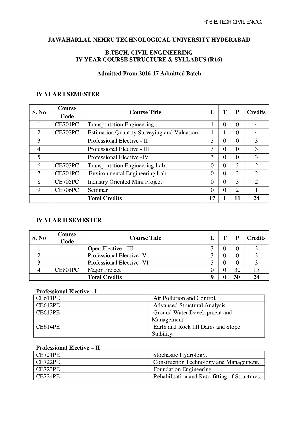 R16B. Techcivil Engineering IVYear Syllabus - civil engineering - JNTU ...