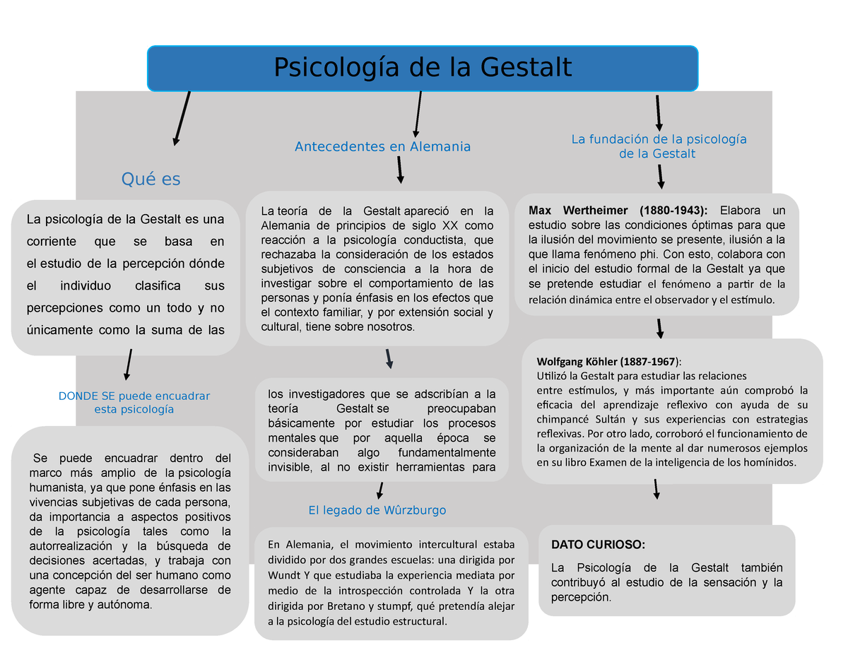 El Conductismo Dnfhdjffdd Psicología De La Gestalt La Fundación De La Psicología 3235