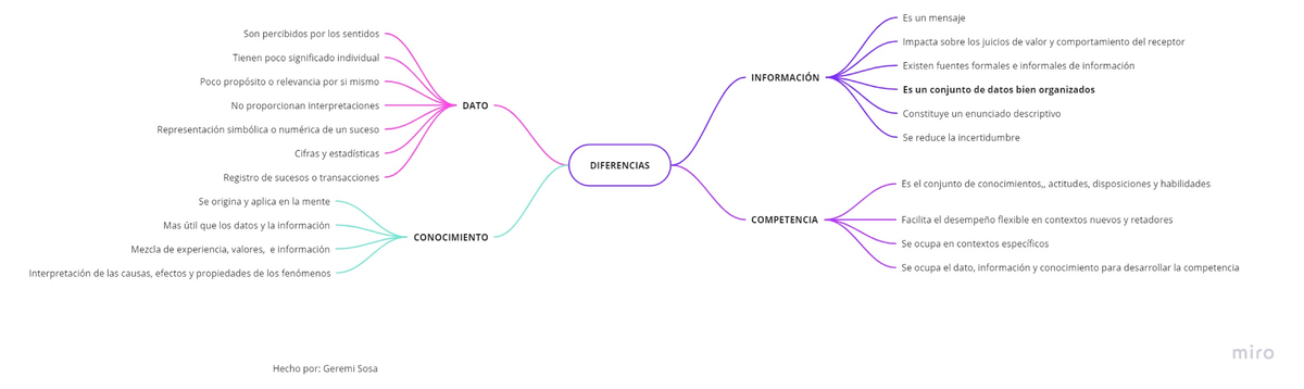 Mapamental - mapa mental administracion de empresas 2022 clase gestion ...