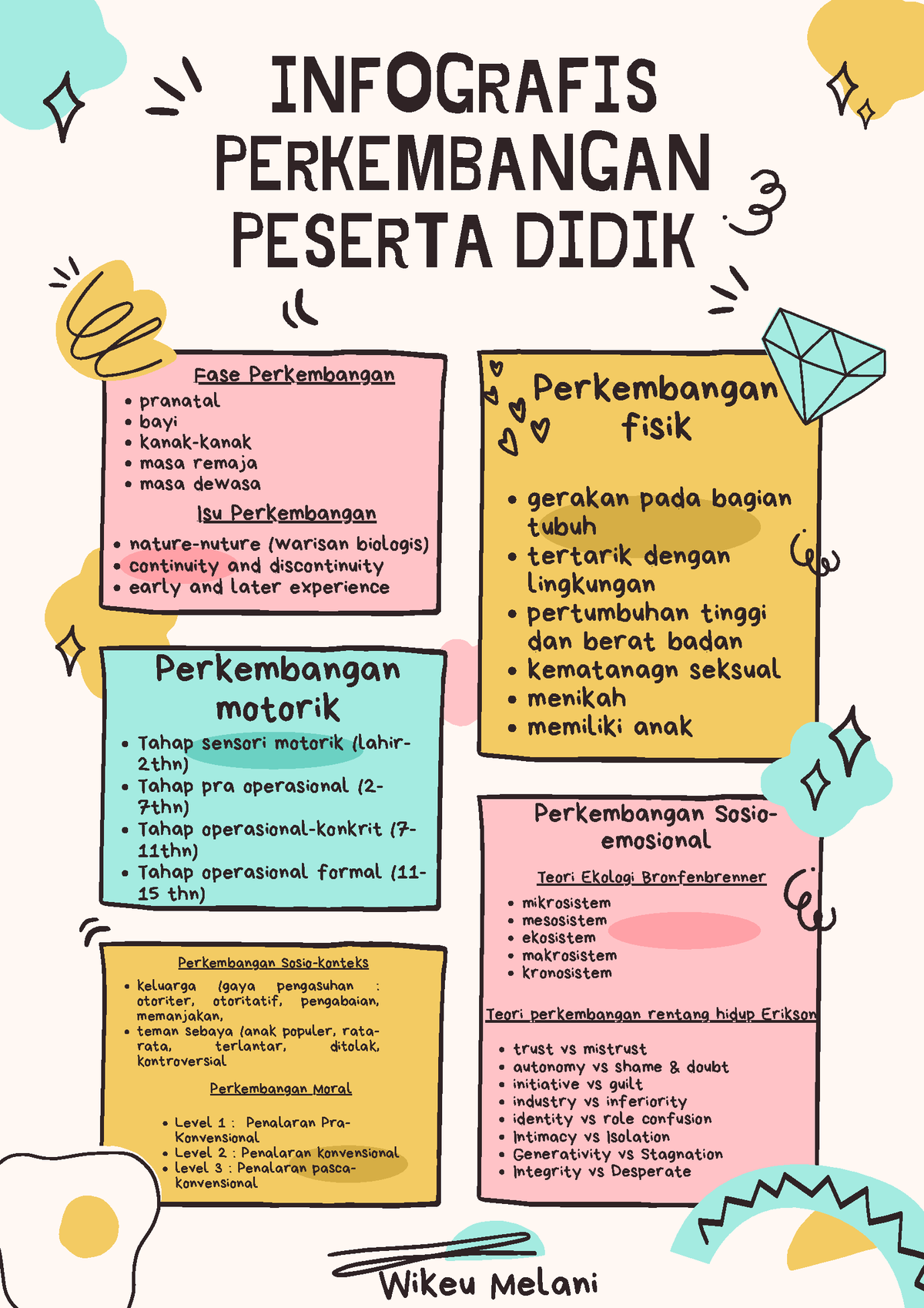 Infografis Infografis Perkembangan Peserta Didik Perkembangan Fisik