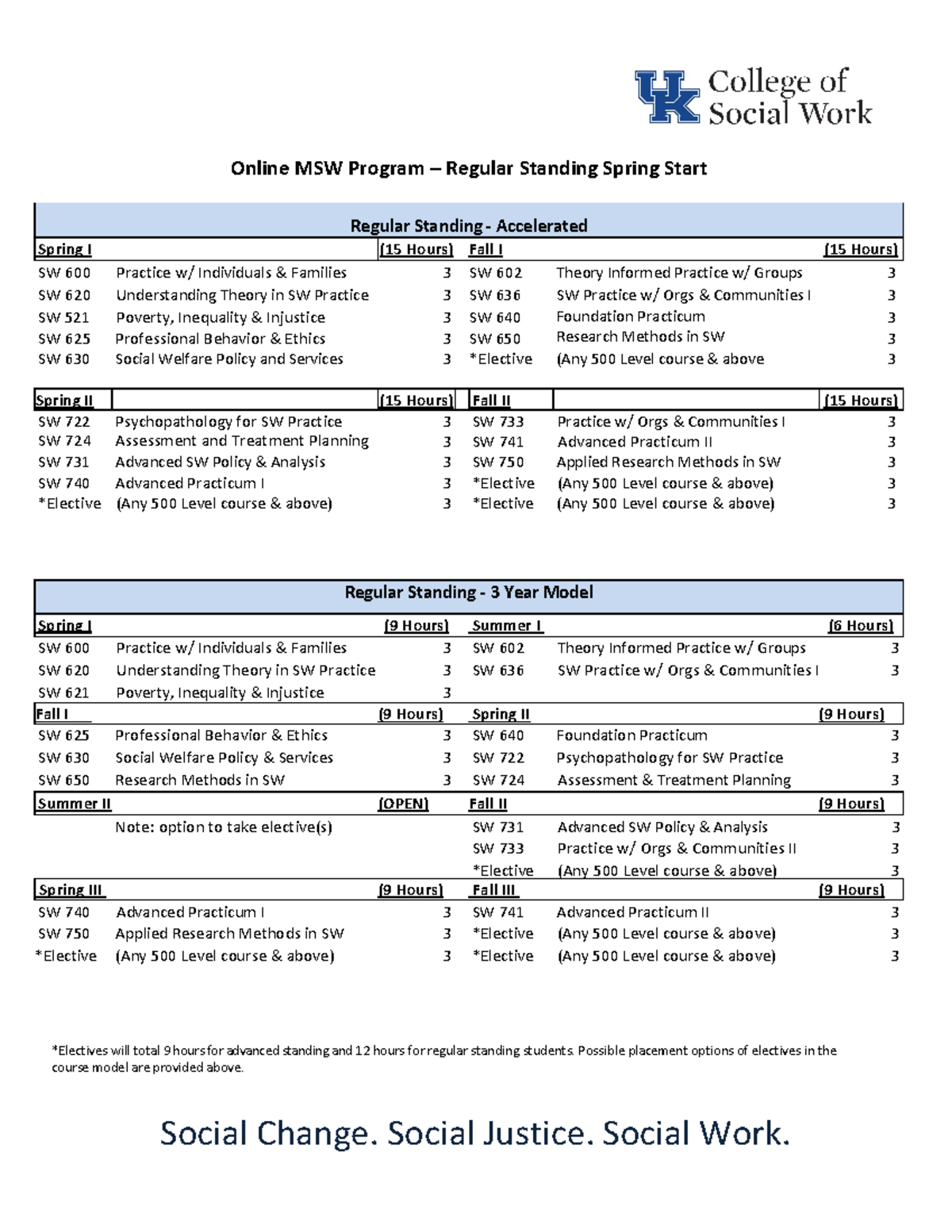 OnlineMSWRegularStandingSpringStart Social Change. Social