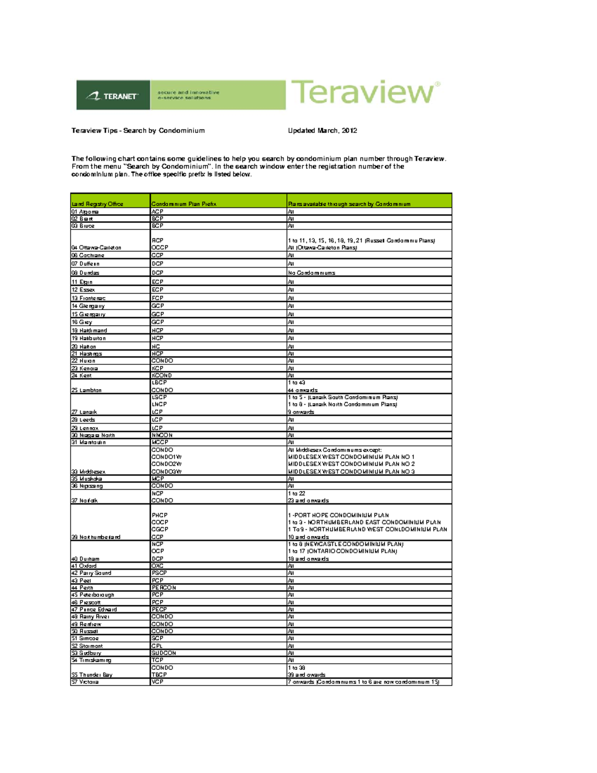Condo Prefix List - ffdfffnlkjnfjnkf - Teraview Tips - Search by ...