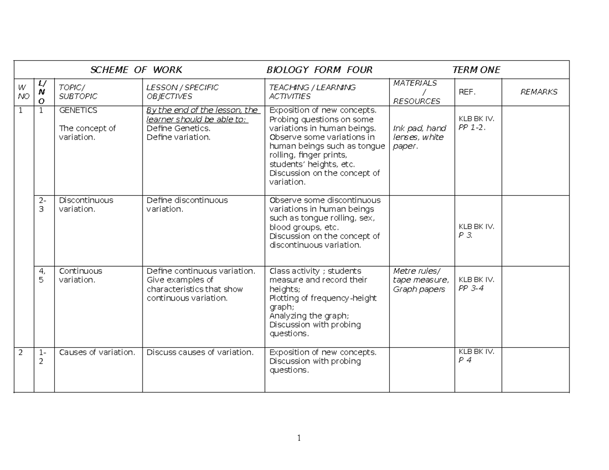 2024 Biology FORM 4 Schemes OF WORK - SCHEME OF WORK BIOLOGY FORM FOUR ...
