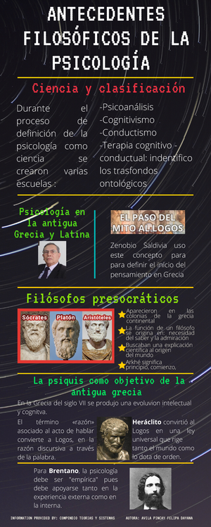 Infografia Teorias Y Sistemas Mdam Teorias Y Sistemas De La