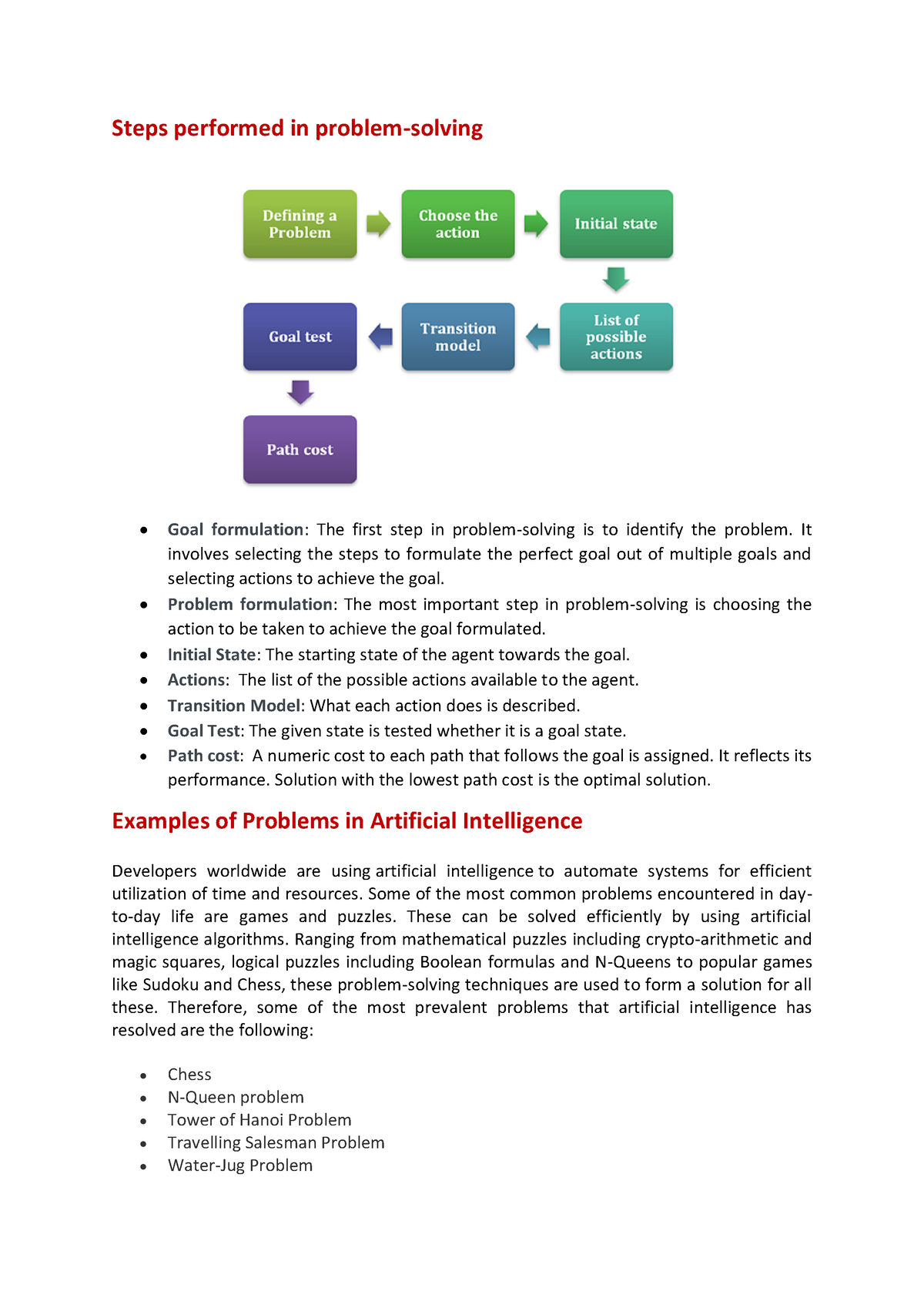 steps performed by problem solving agent in ai