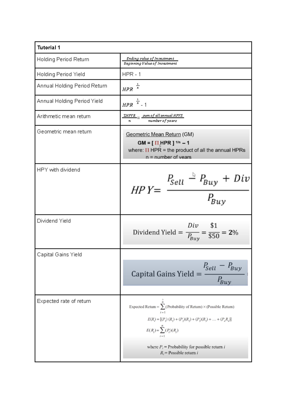 Investment Analysis Formula Sheet - Tutorial 1 Holding Period Return ...