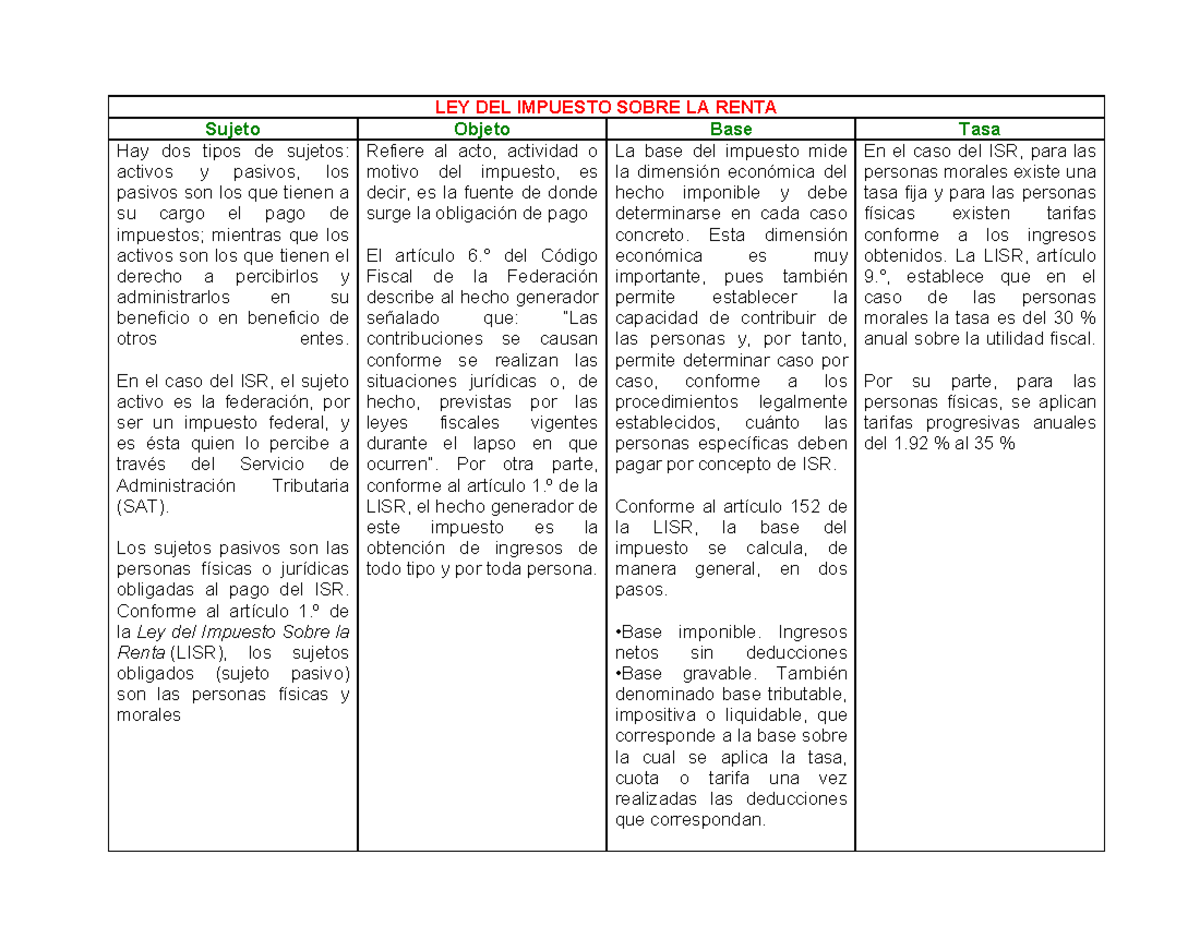 Lisr Trabajo De Fiscal Ley Del Impuesto Sobre La Renta Sujeto