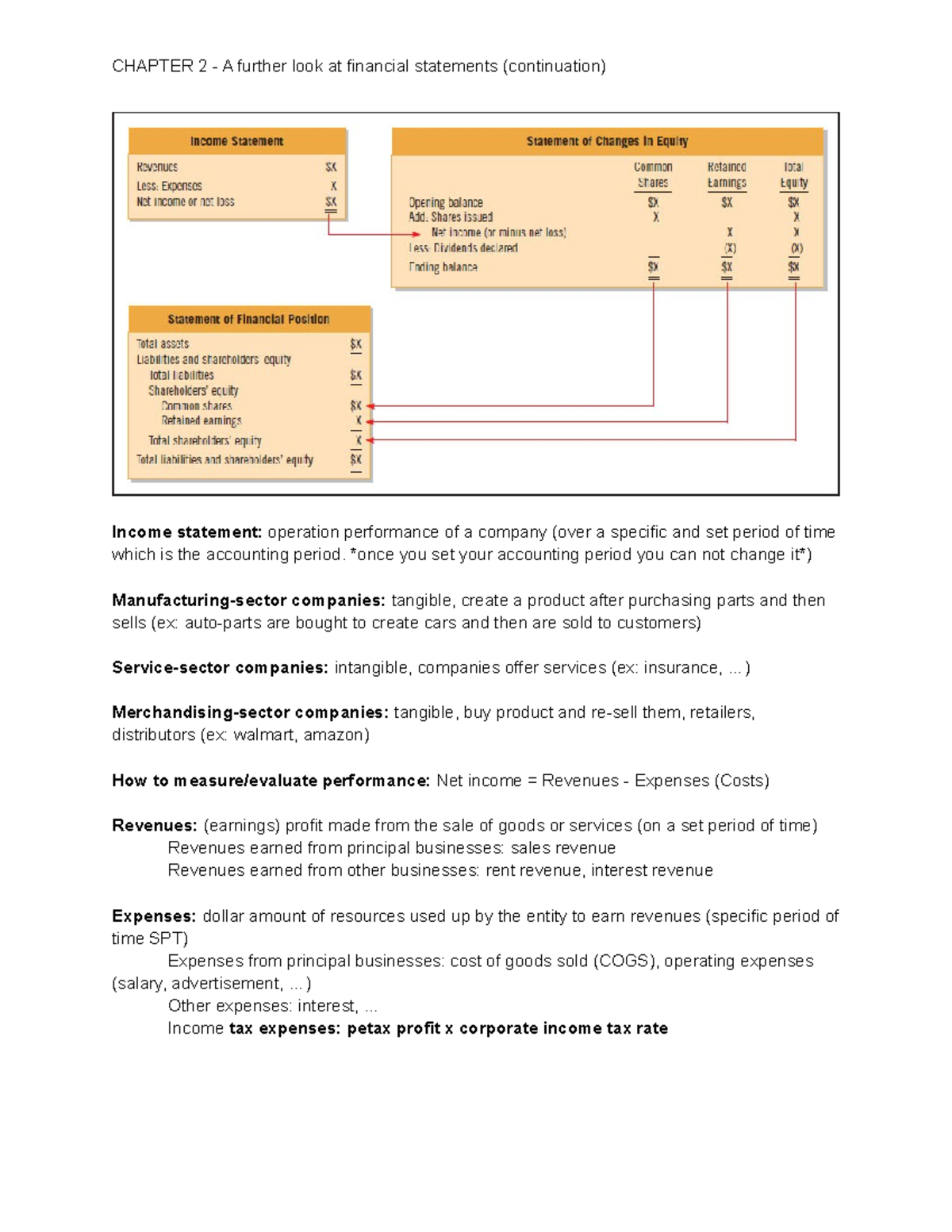 Chapter 2 - Class notes - CHAPTER 2 - A further look at financial ...