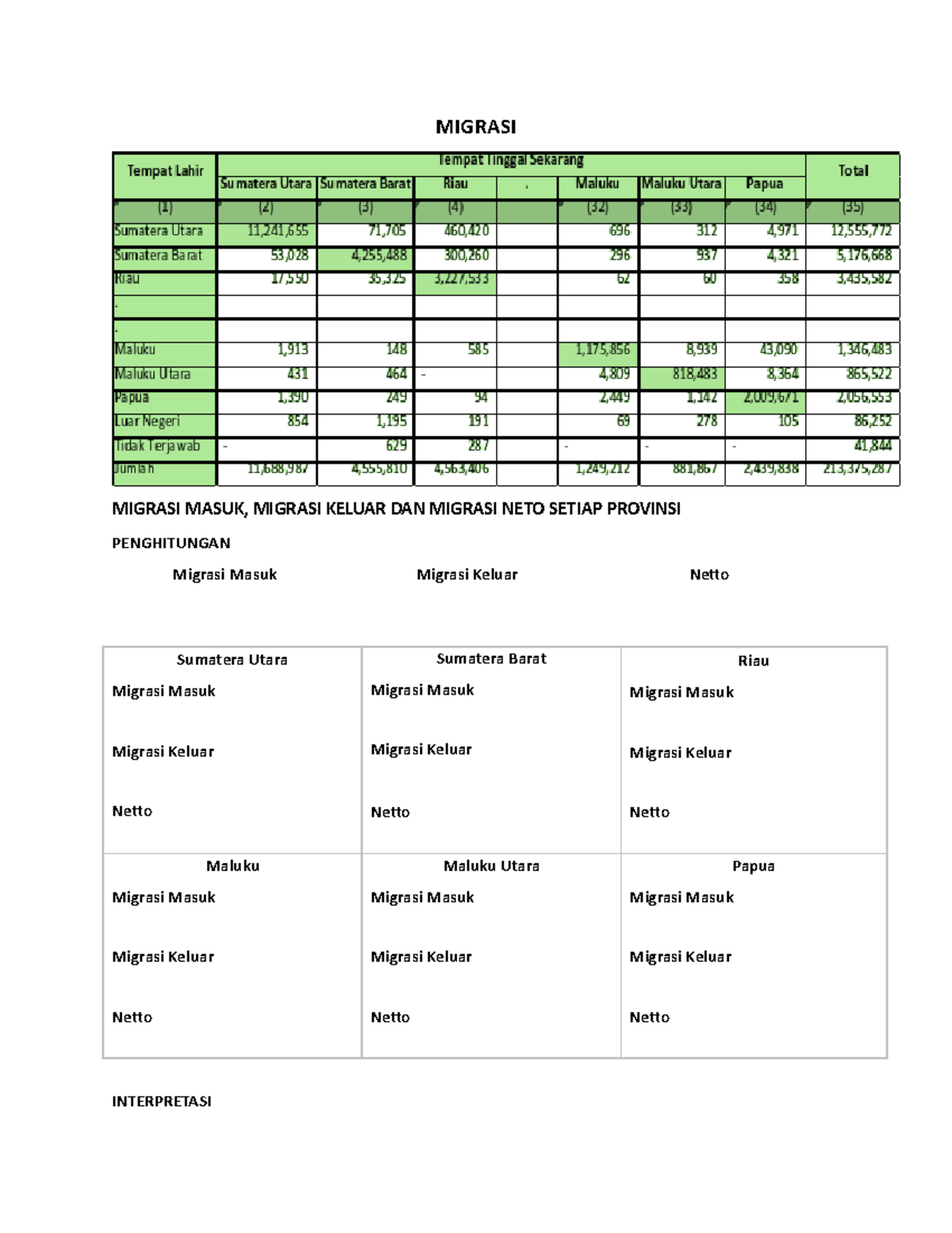 Pengantar Demografi - MIGRASI MIGRASI MASUK, MIGRASI KELUAR DAN MIGRASI ...