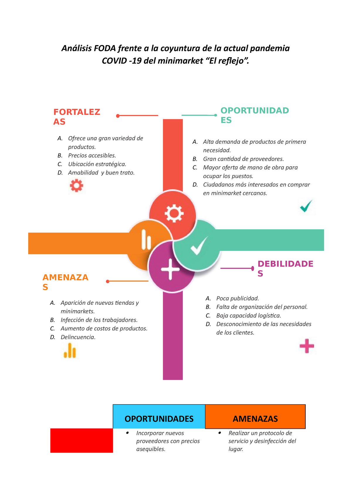 Analisis FODA Analisis FODA Analisis FODA - INTRODUCTION TO ECONOMICS ...