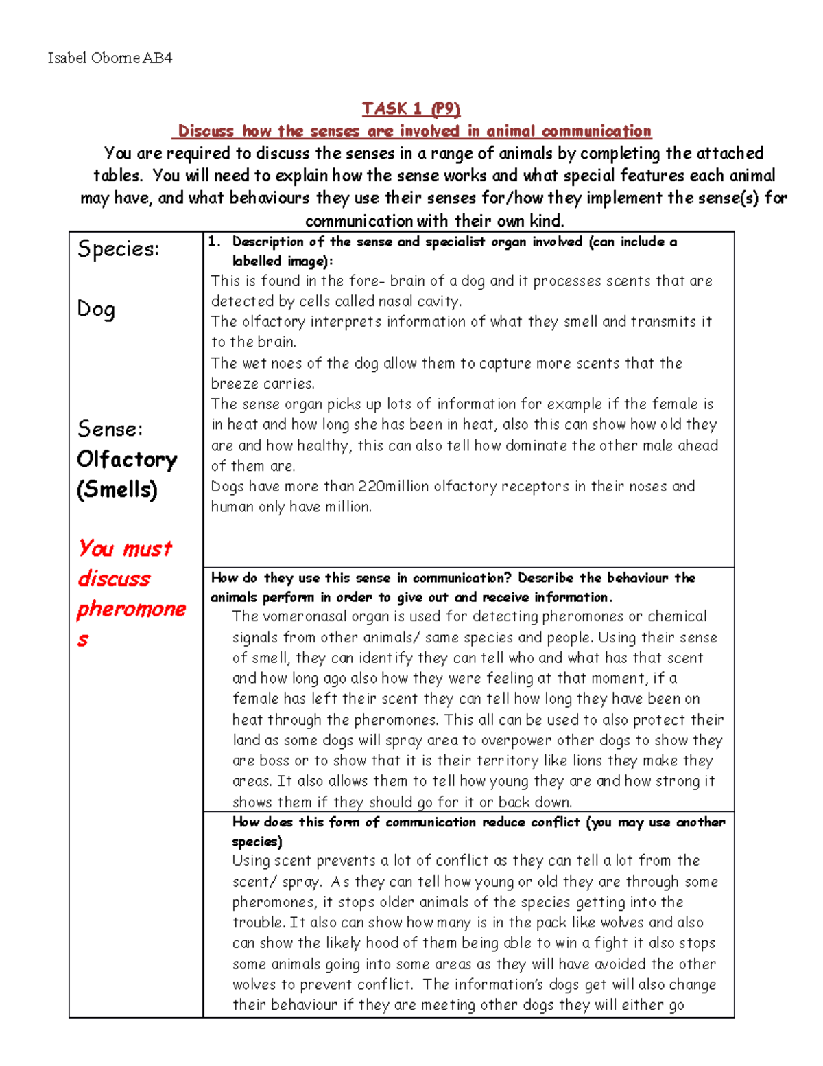 Animal Communication: Senses and Behaviors - Studocu