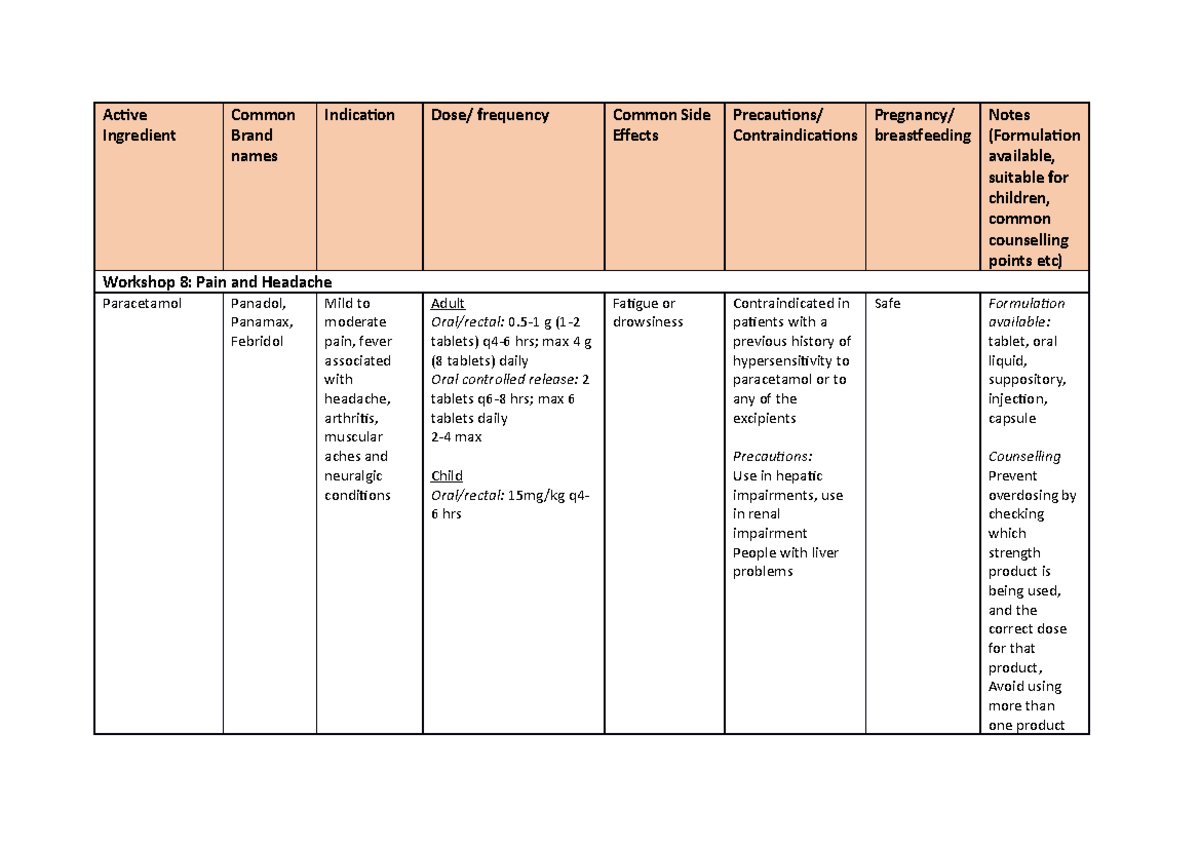 Pain copy - Lecture notes 5 - Studocu